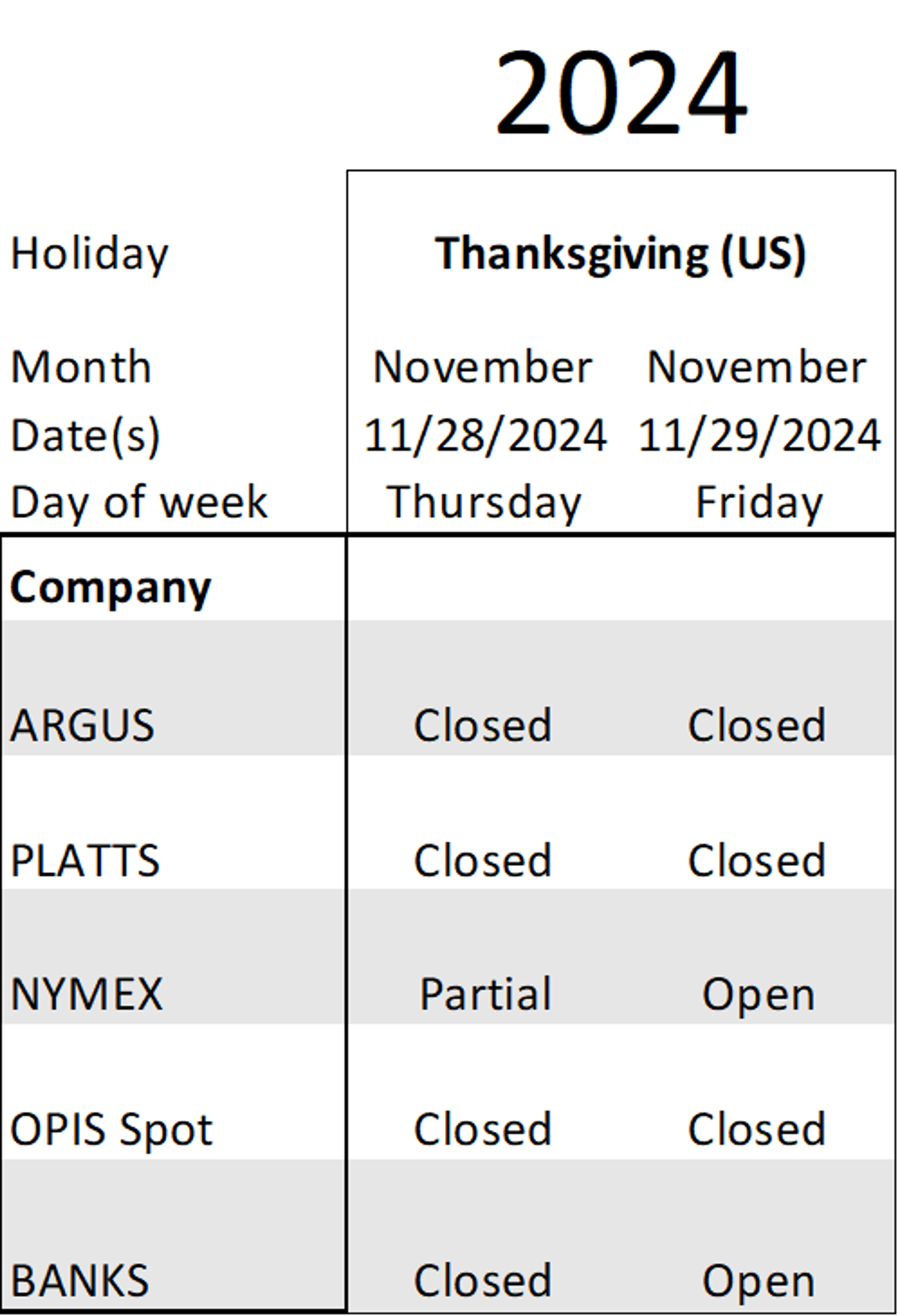 High Likelihood of Rack Price Changes Friday as NYMEX Remains Open