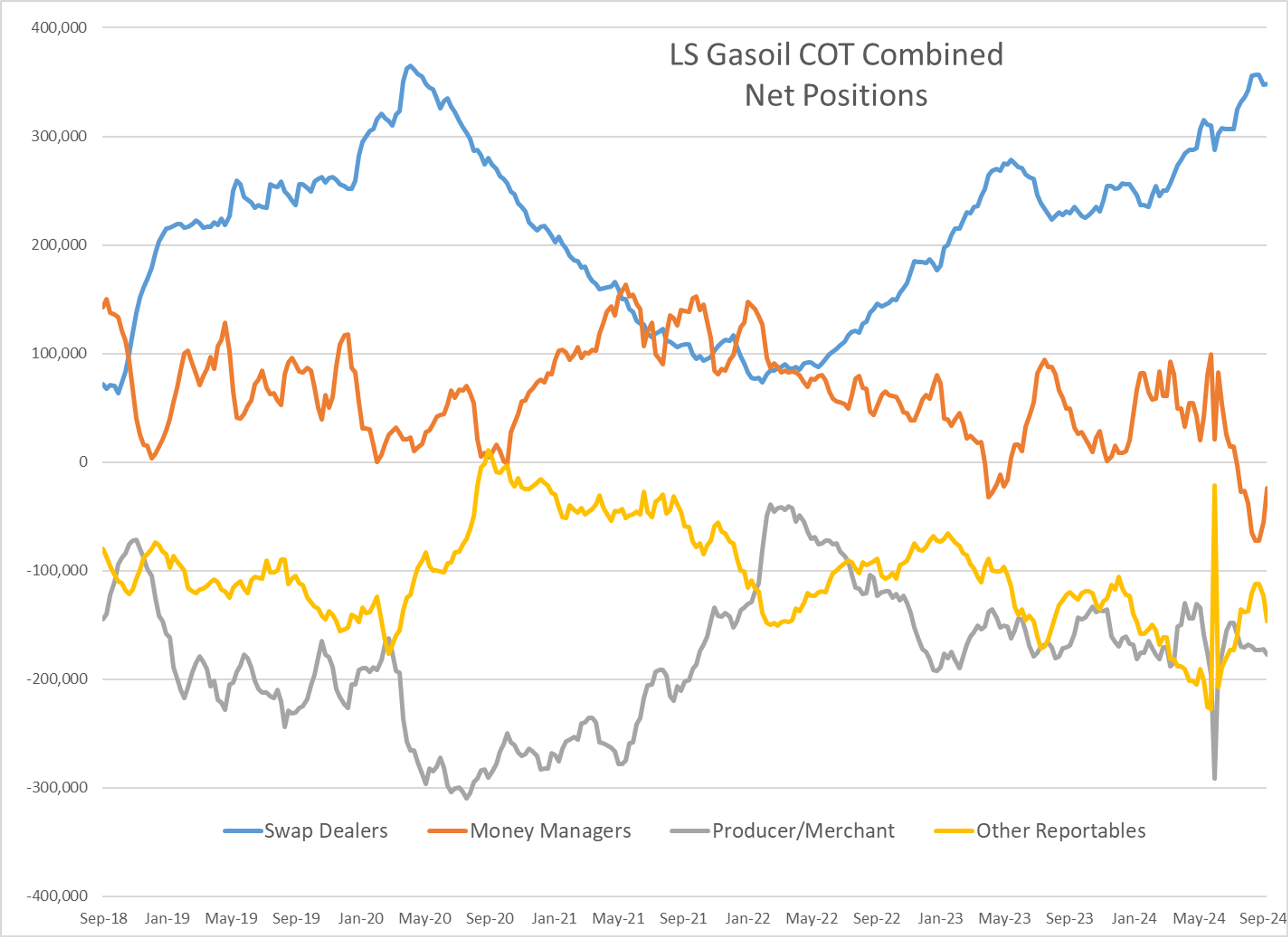 The Bears Are Back At It In Energy Markets, With Heavy Selling To Start The Week