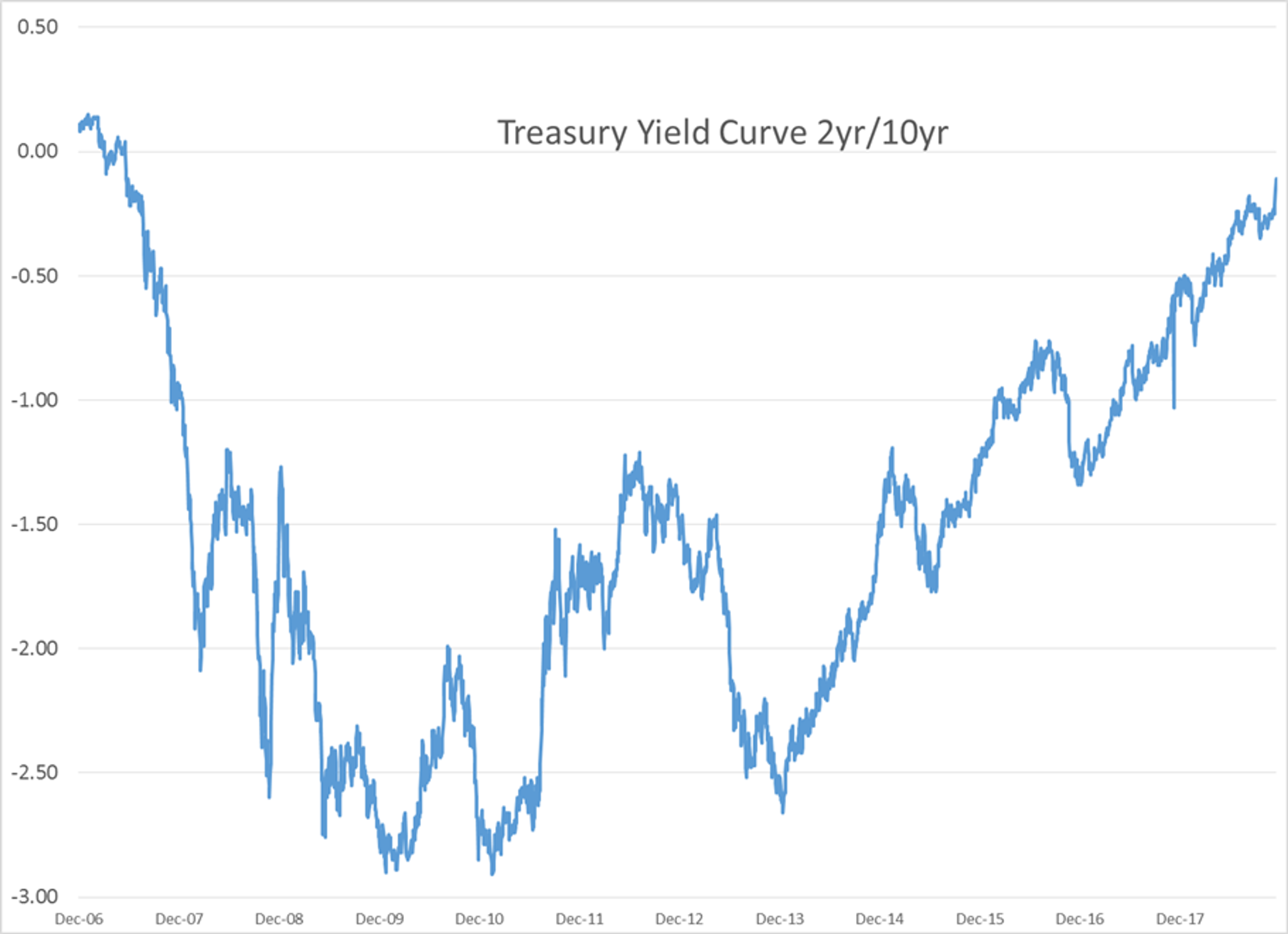 Fear Has Taken Hold Of Energy And Equity Markets