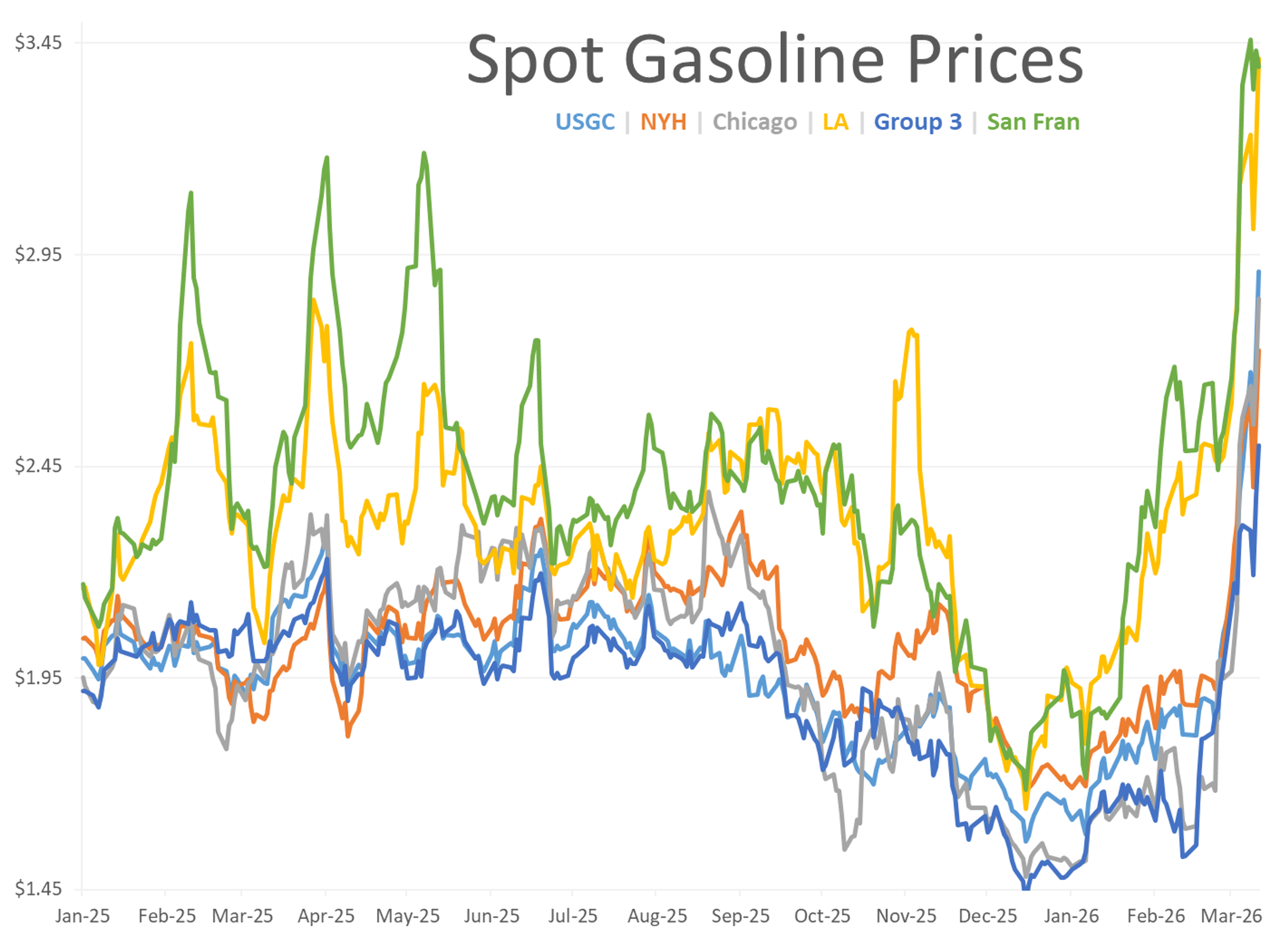 Energy Markets Take A Breather As Global Disruption Is Rewriting US Energy Flows