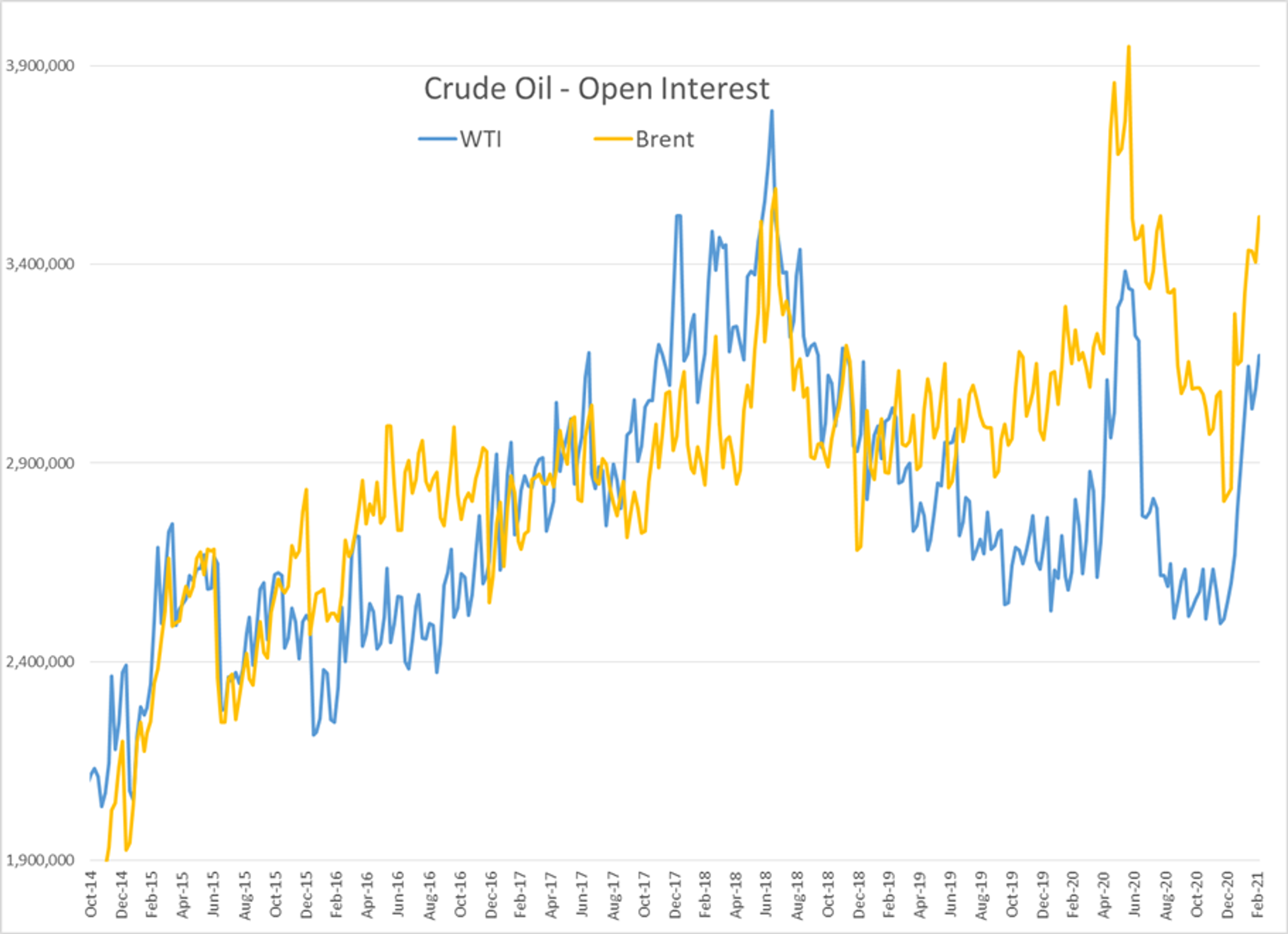 Energy Complex Still Faces Selling Pressure 