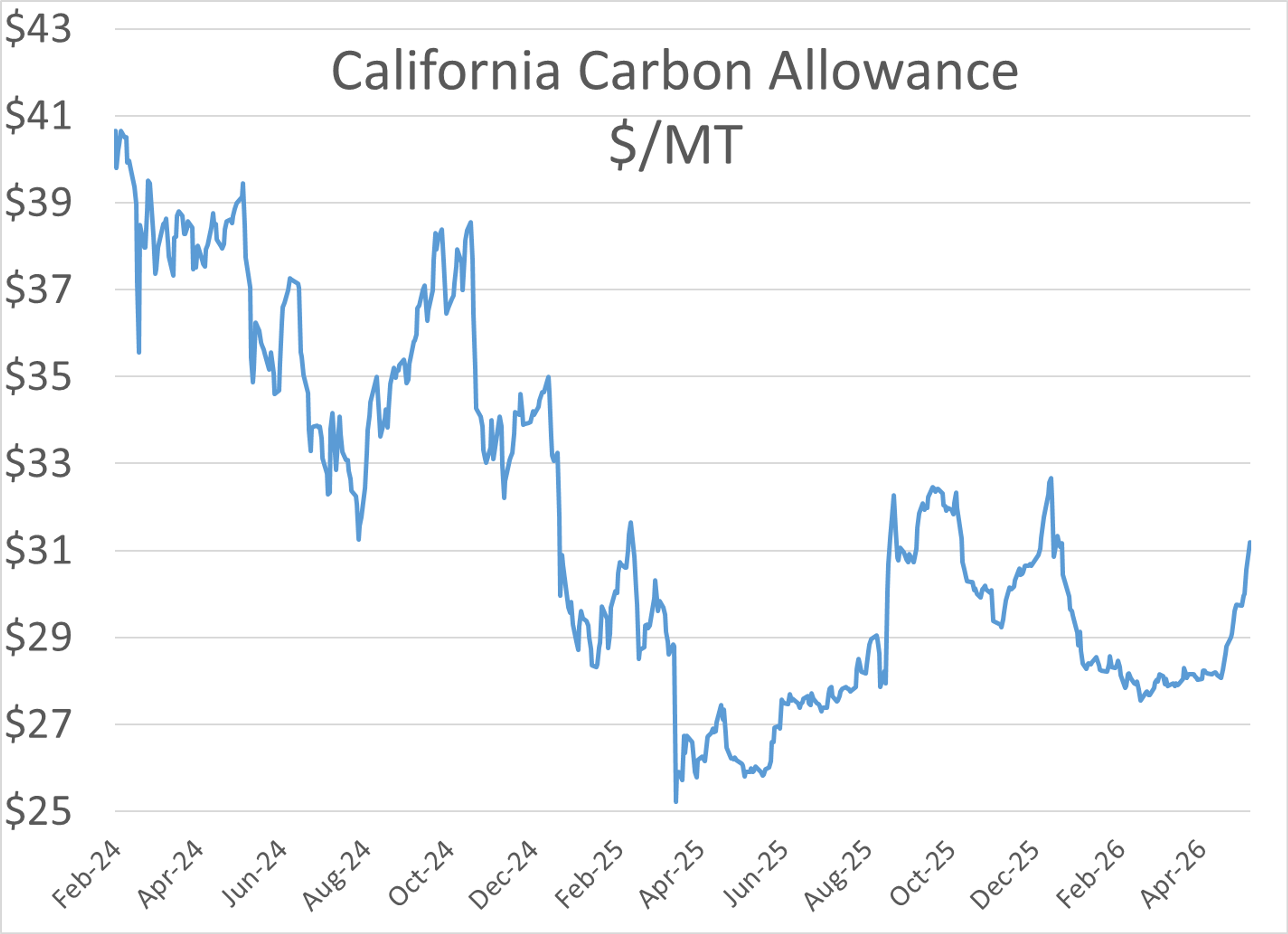 Energy Volatility Returns As Supply Risks And Demand Weakness Collide