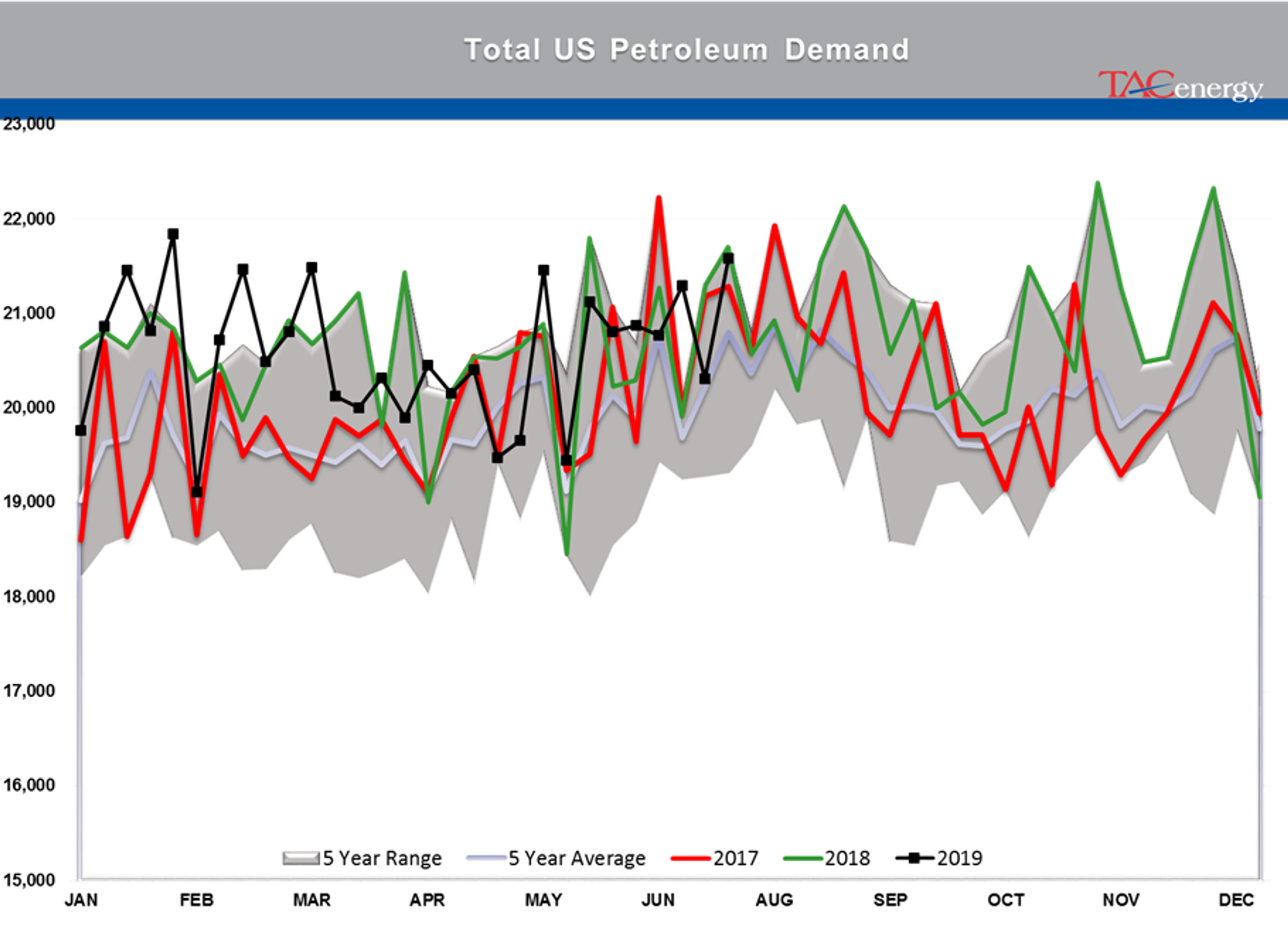 Energy Markets Having Hard Time Making Up Mind