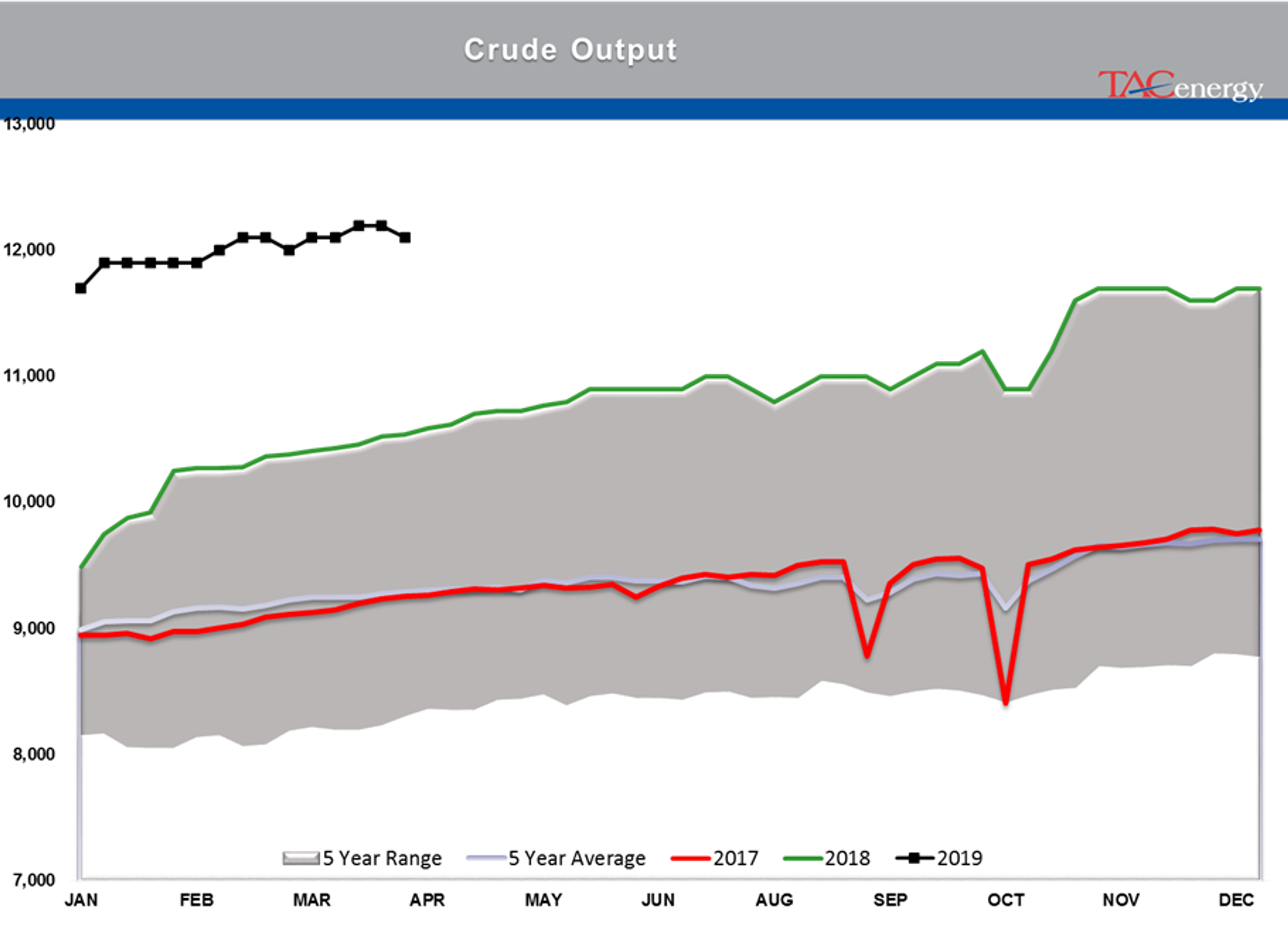 Energy Futures Lacking Conviction To Make Next Big Push