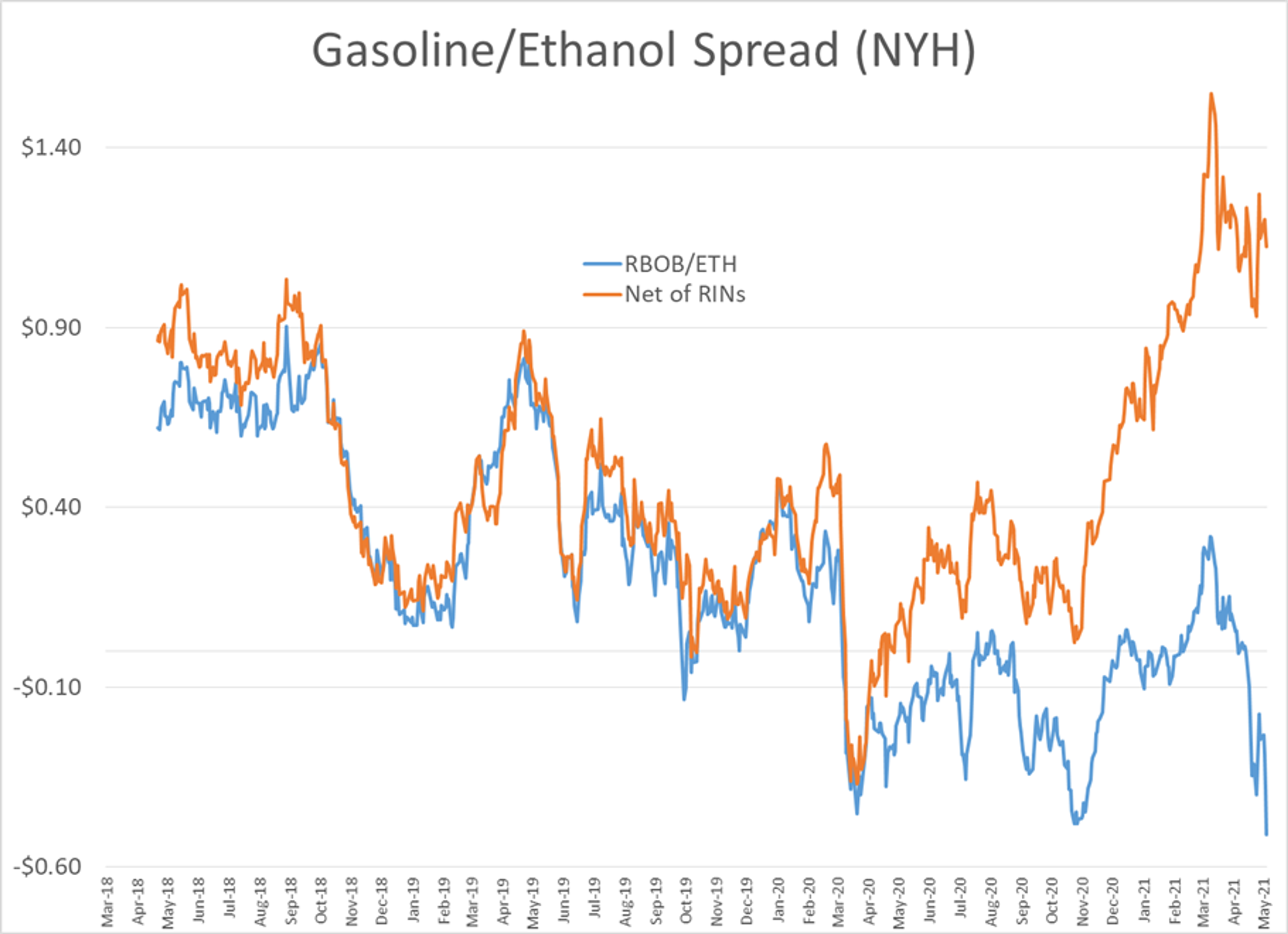 A Volatile Week For Energy Prices 