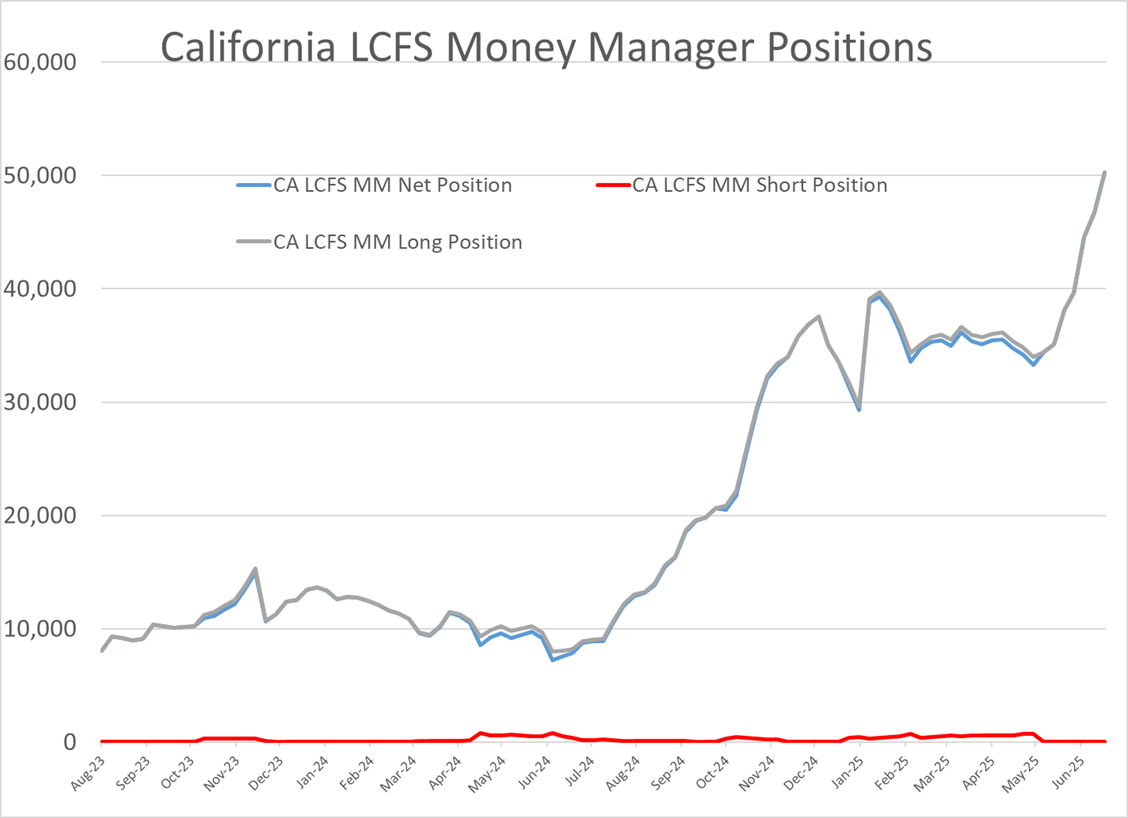 ULSD Reverses Gains Amid EU Sanctions and Speculative Shifts