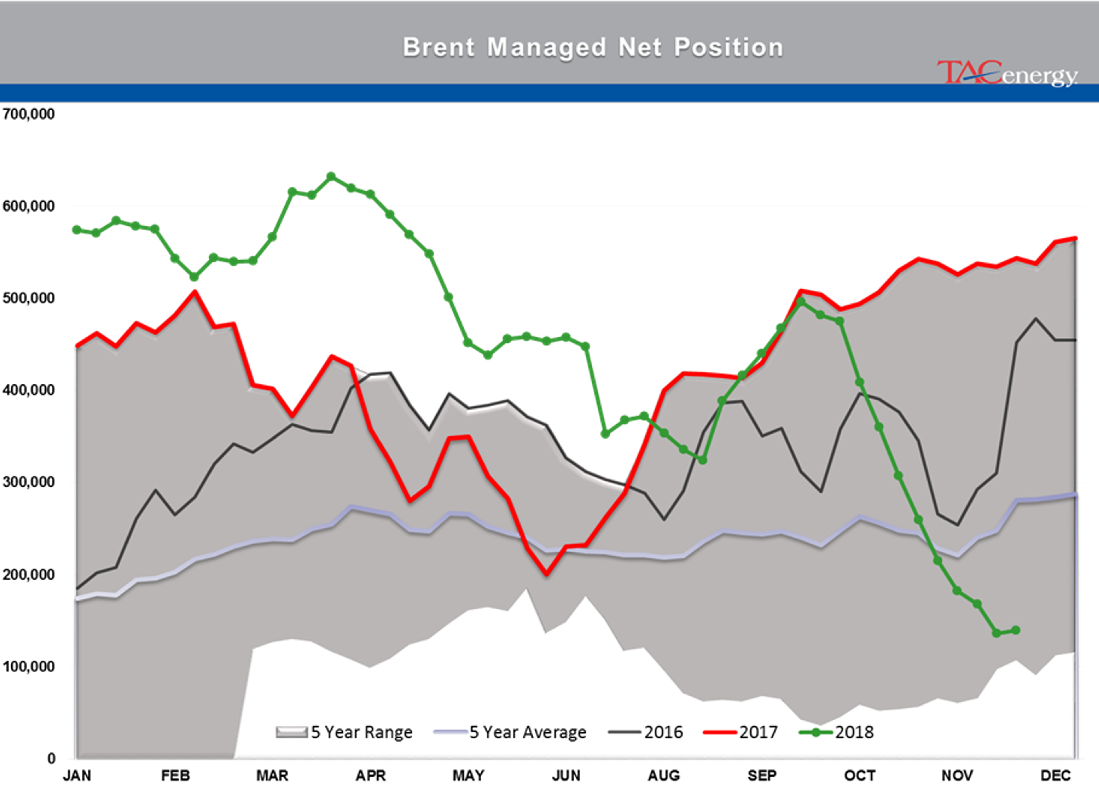 Energy Futures Struggle To Find Direction