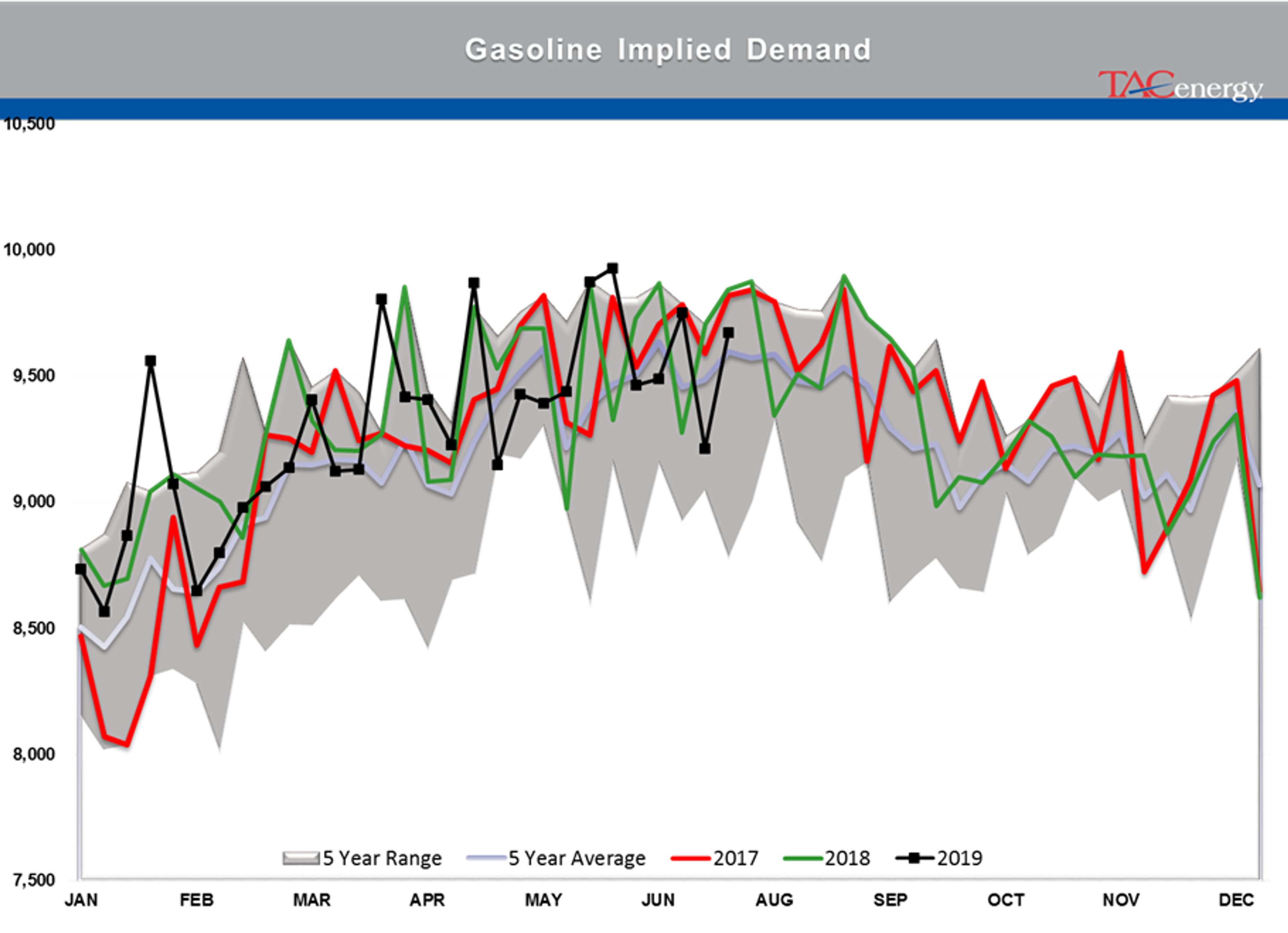 Energy Markets Having Hard Time Making Up Mind