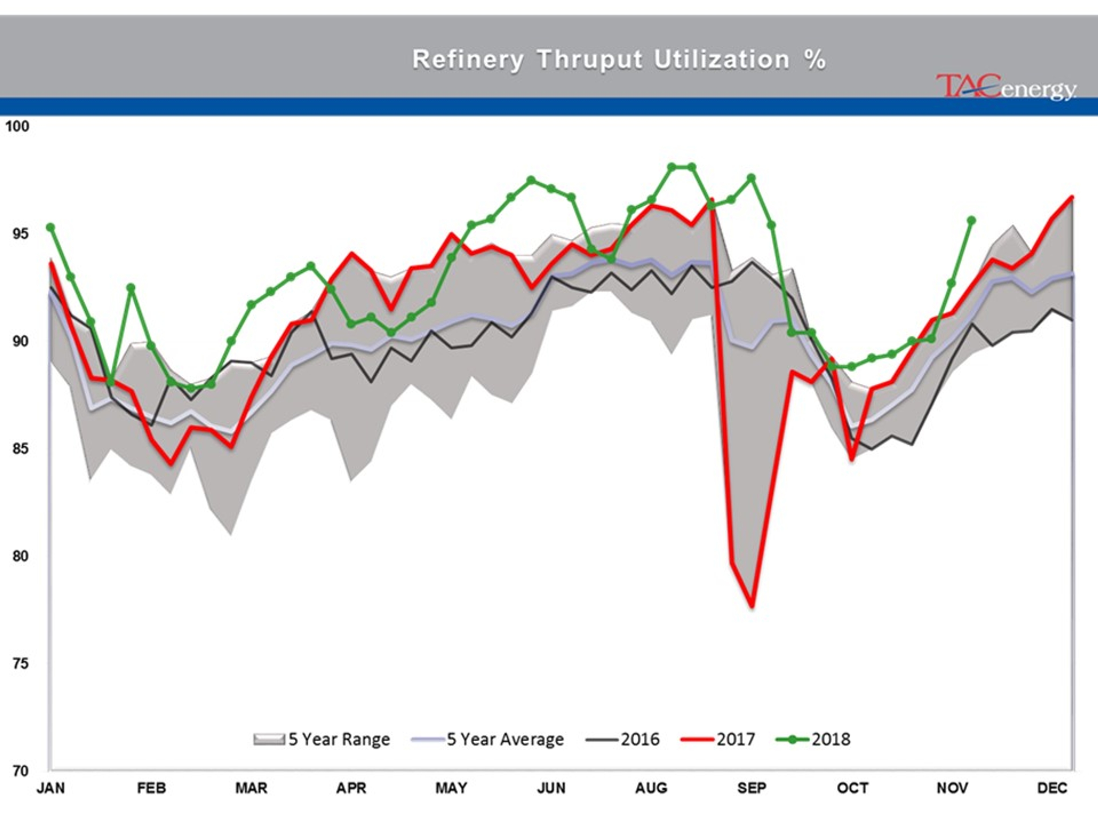 Energy Futures In Recovery Rally Mode