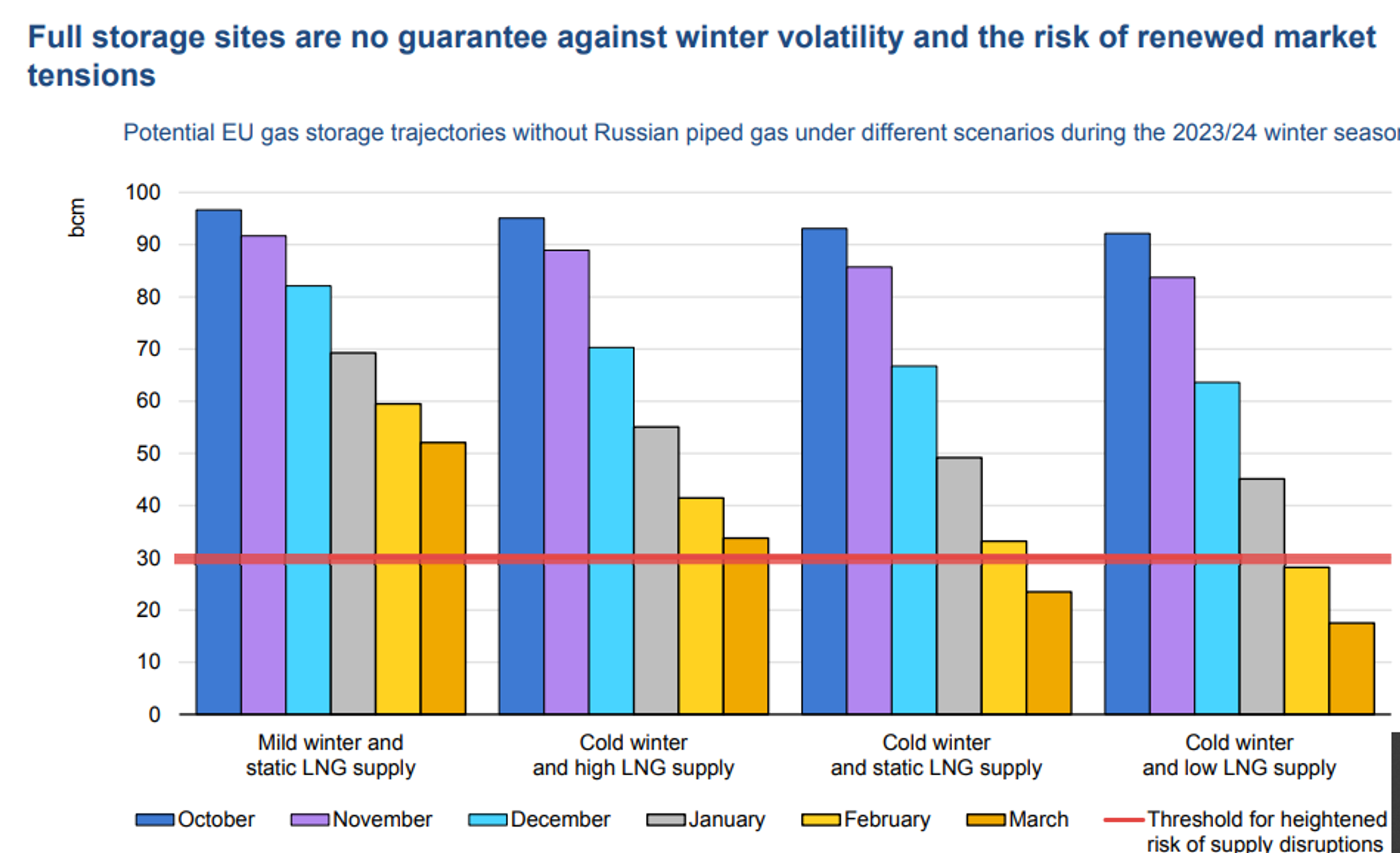 Energy Futures Fluctuating As Data Reflects US Consumers Tightening Purse Strings