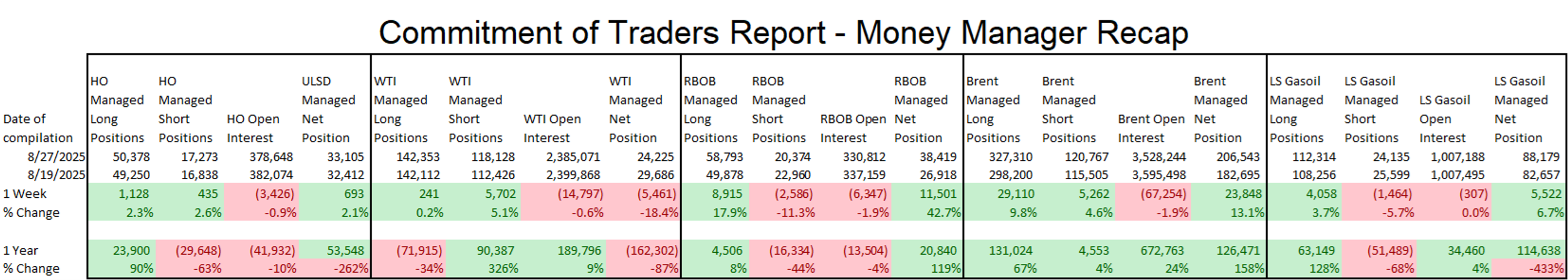 Energy Markets Off To A Hot Start For September