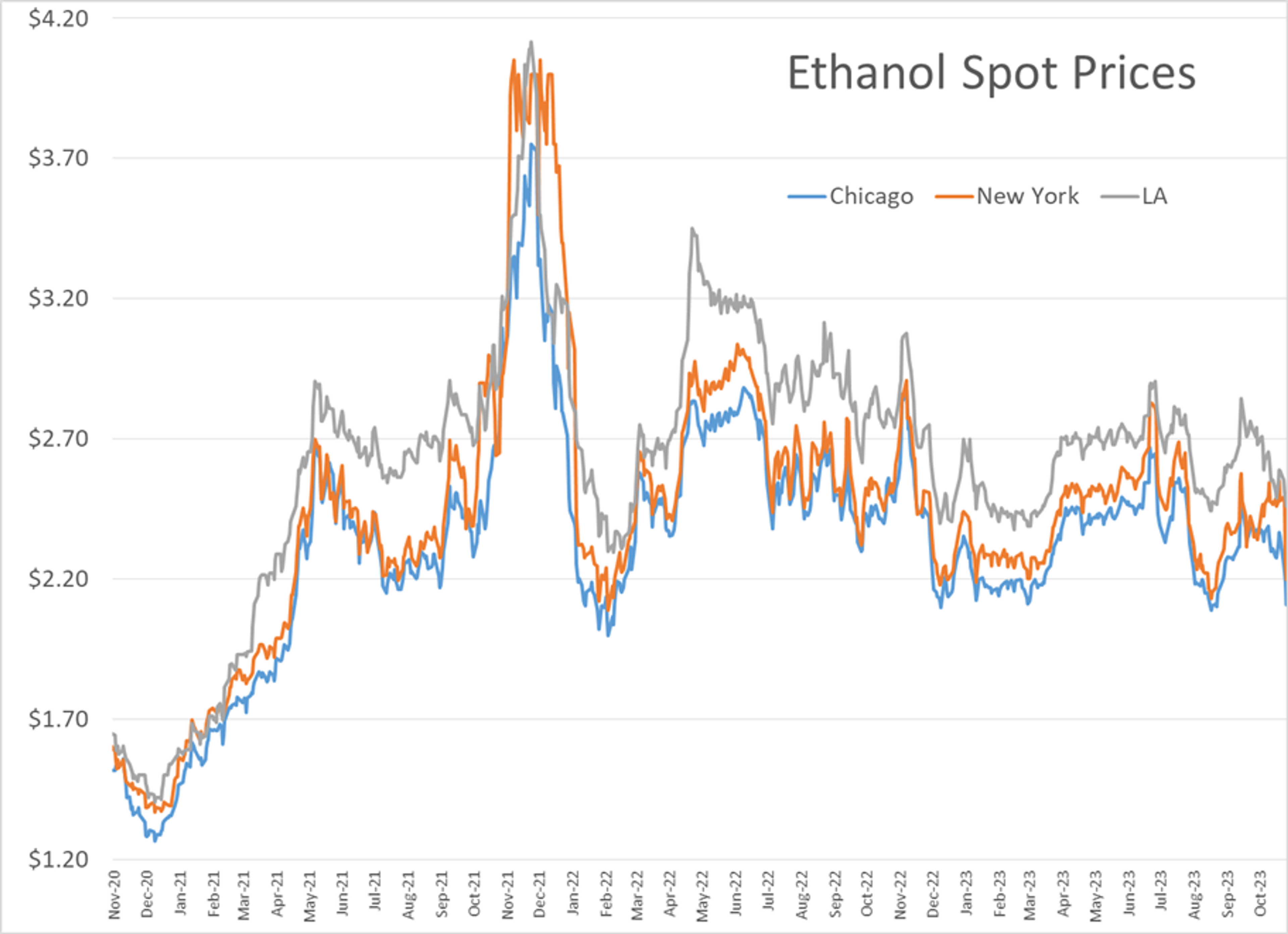 Diesel Bulls: A Major Cold Front is About To Sweep Across The Country, Which Will Certainly Stir Up Some Heating Demand