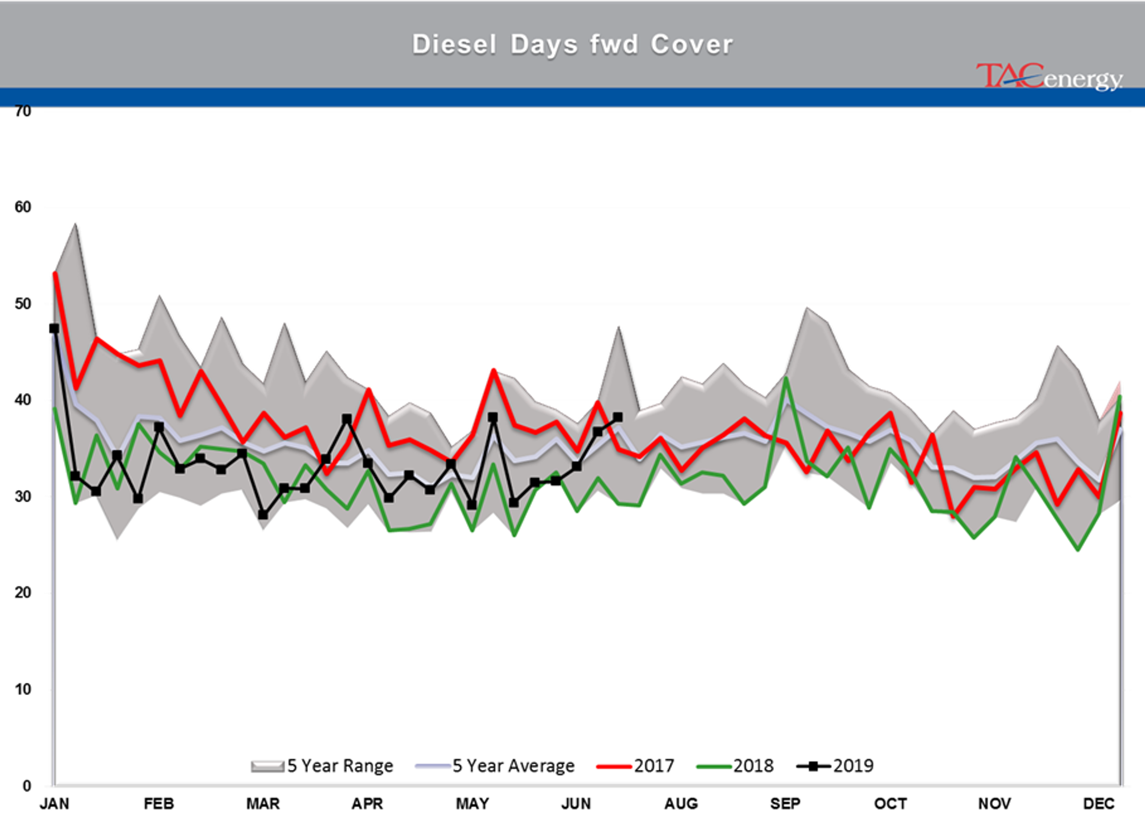 Energy Futures Attempting To Rally