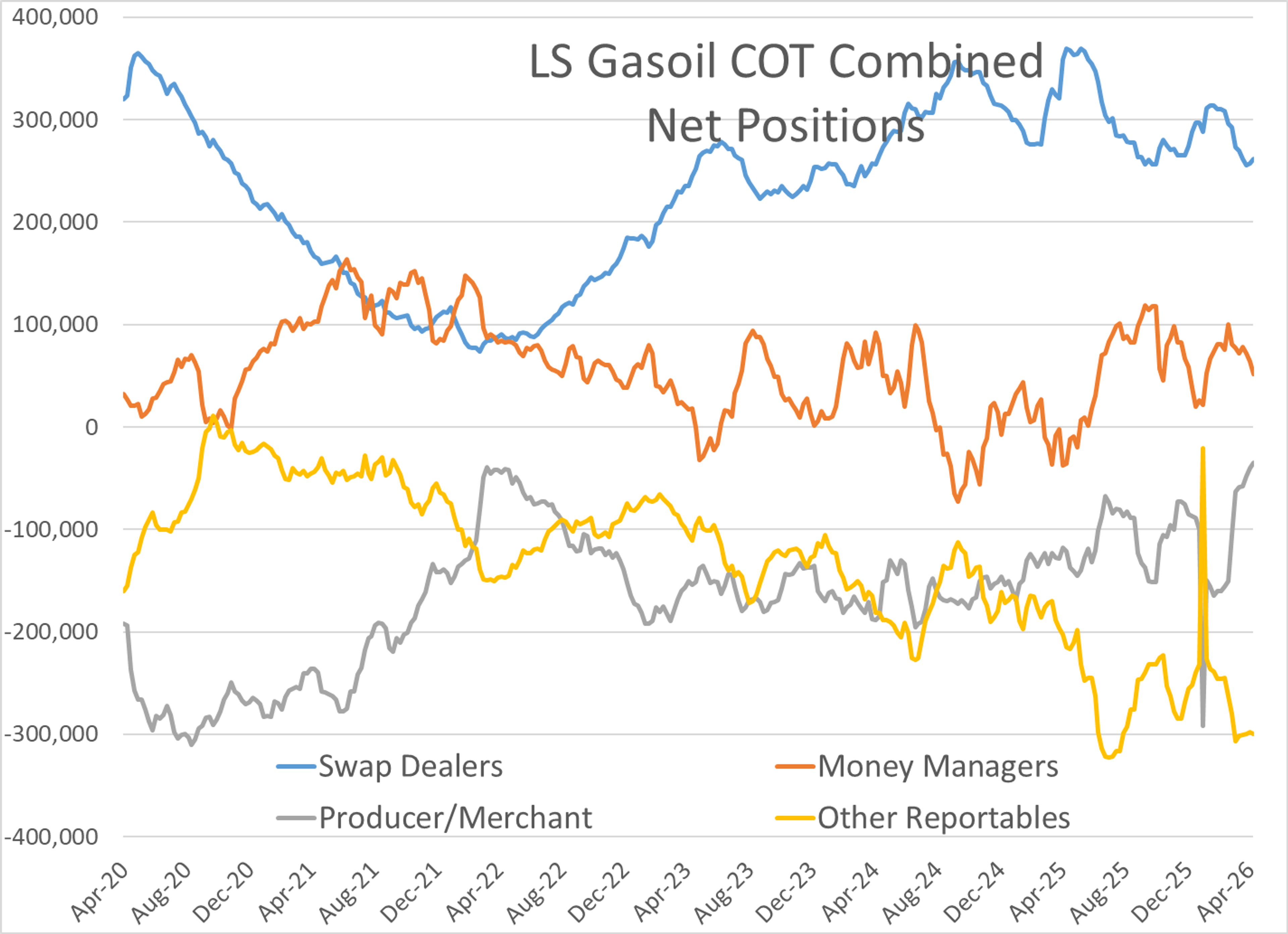 Energy Prices Rebound As Peace Talks Stall And Physical Markets Tighten