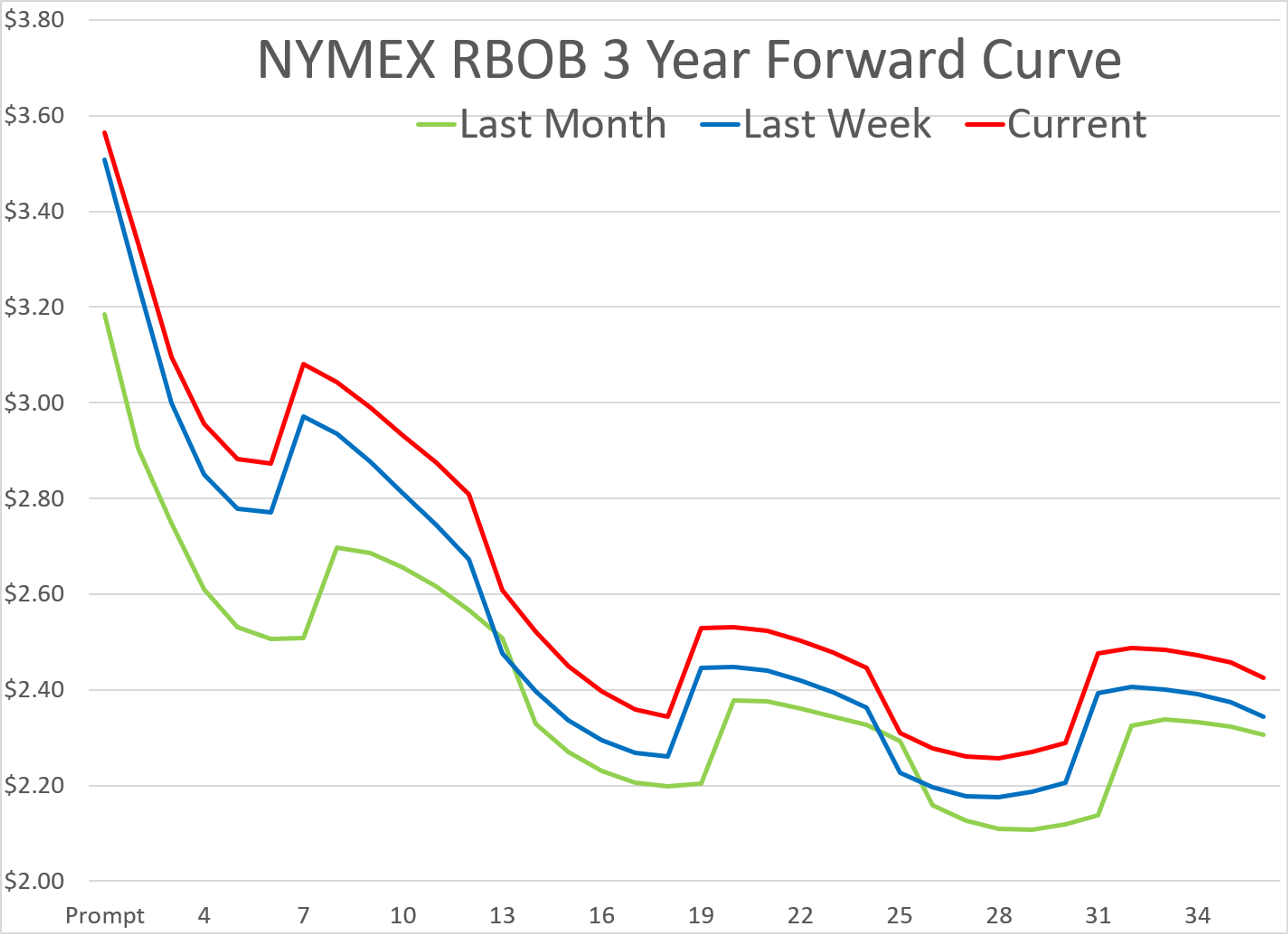 Storms, Drones And A Walked-Back Export Ban: Why This Week's Selloff Might Not Last