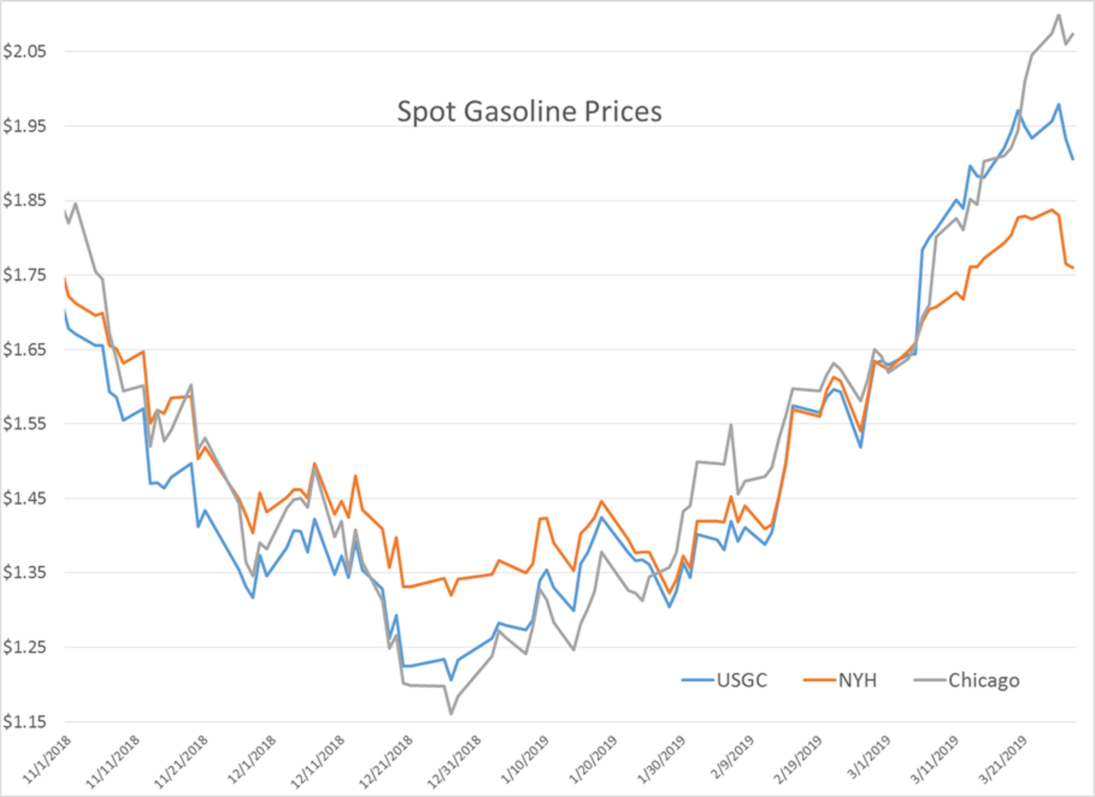 Equity Markets Point Higher