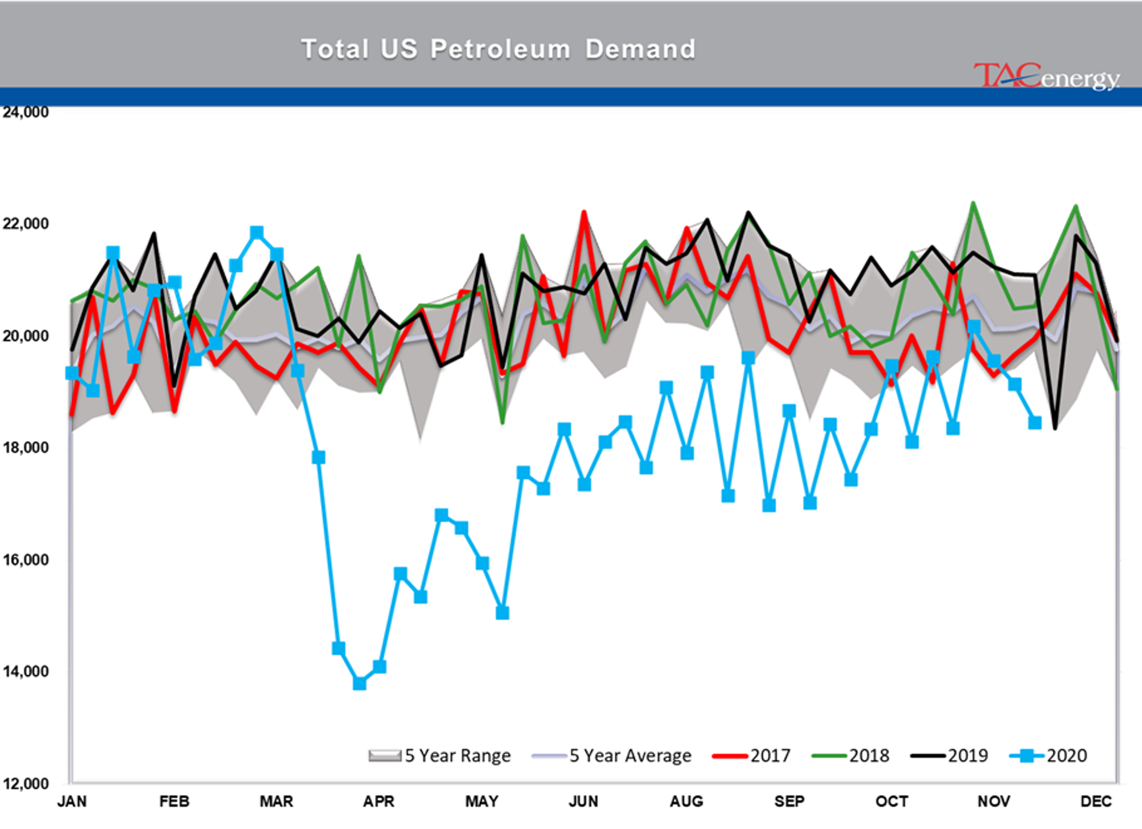 Energy Futures Cautiously Coasting 