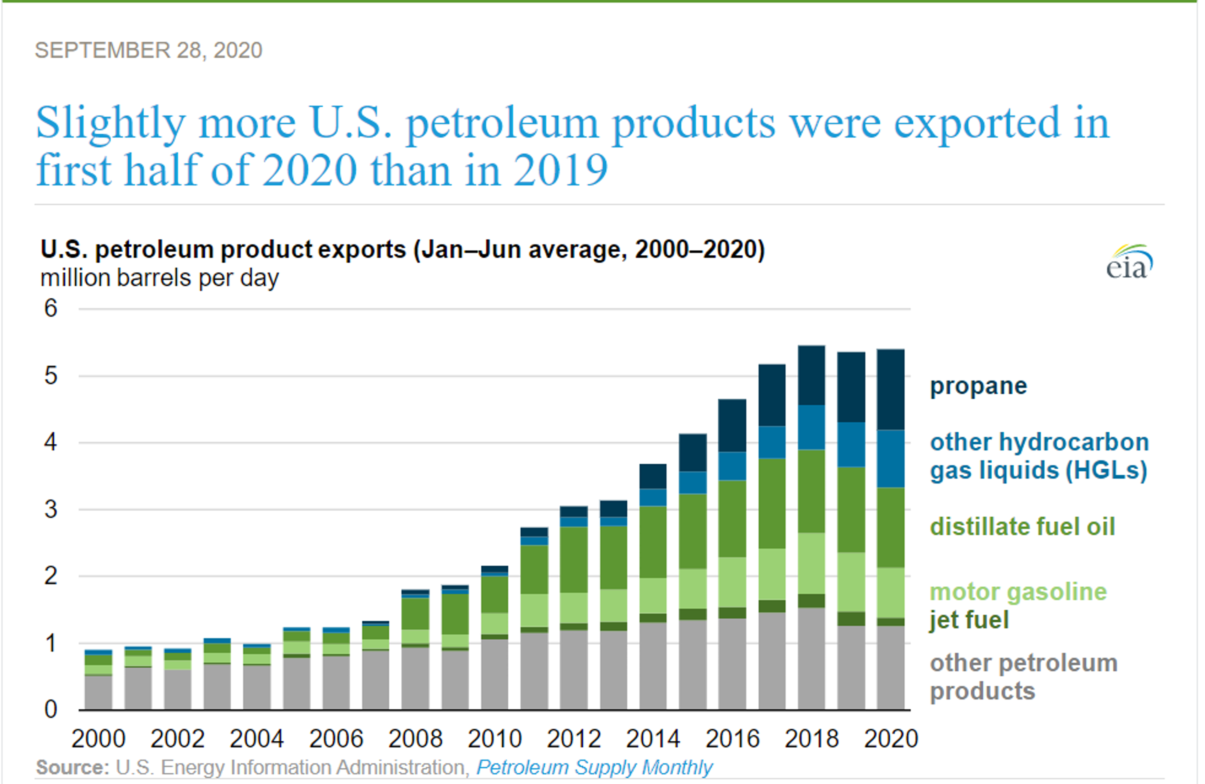 Energy Complex Moves Back Into Neutral Territory