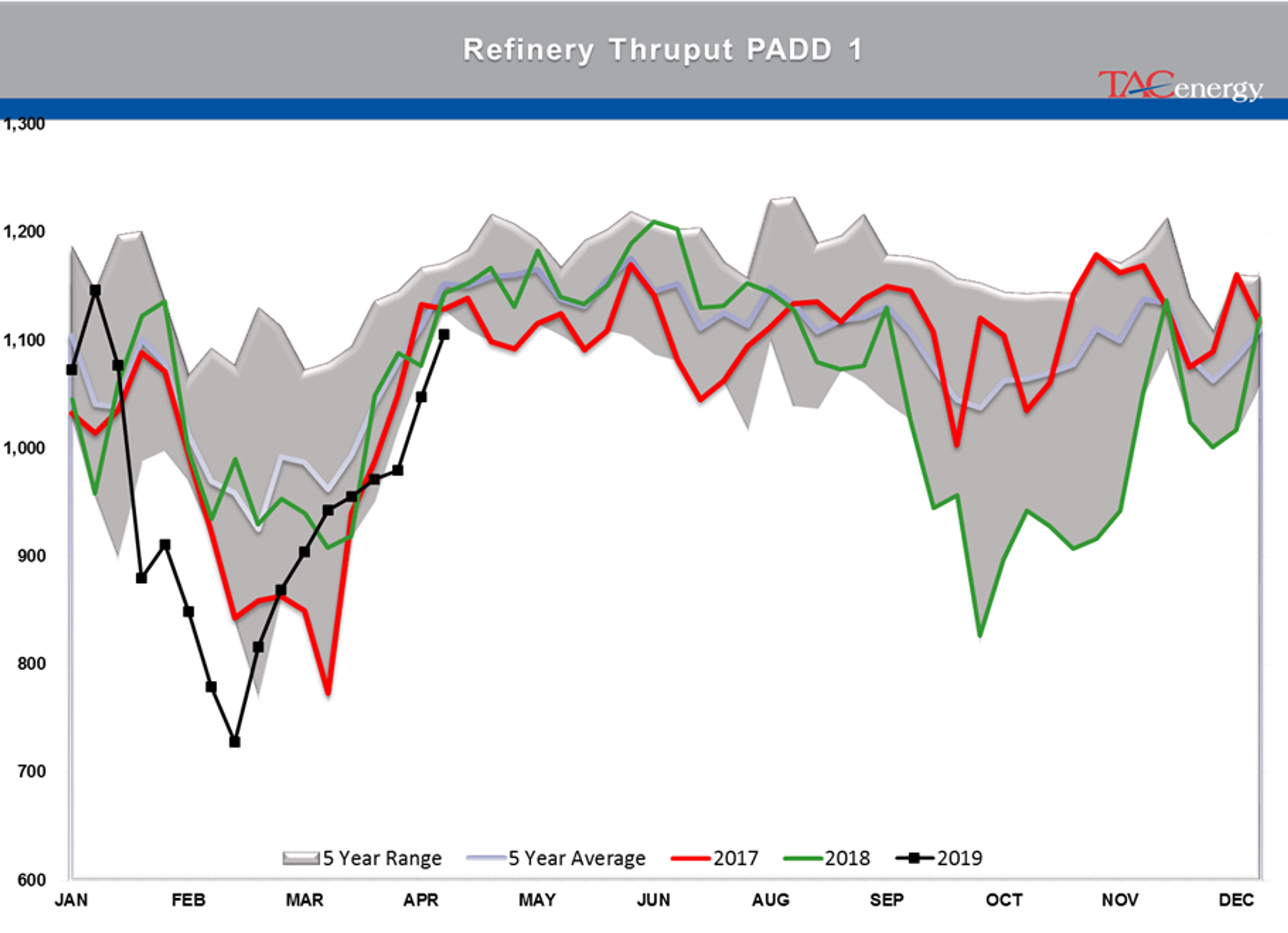 Energy Prices Under Pressure