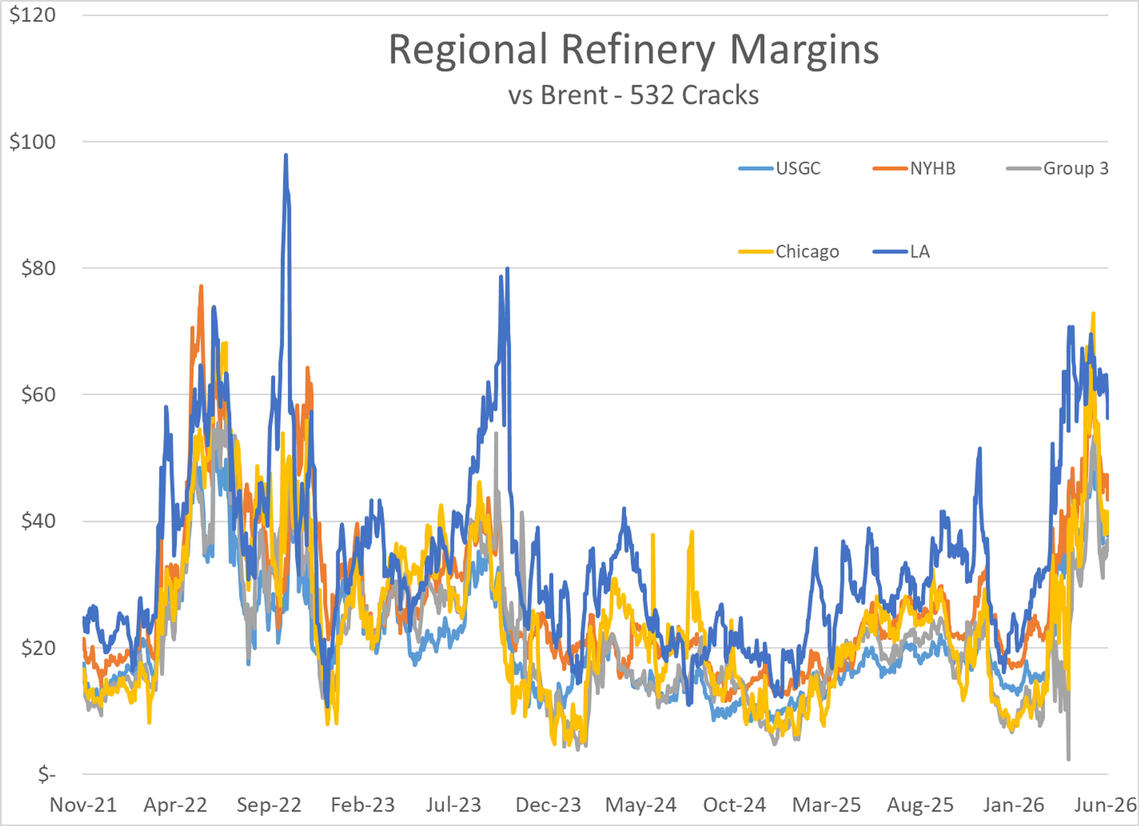 A Turbulent Week For Energy: Strong Jobs, Rising RINs, And A Diesel Disruption