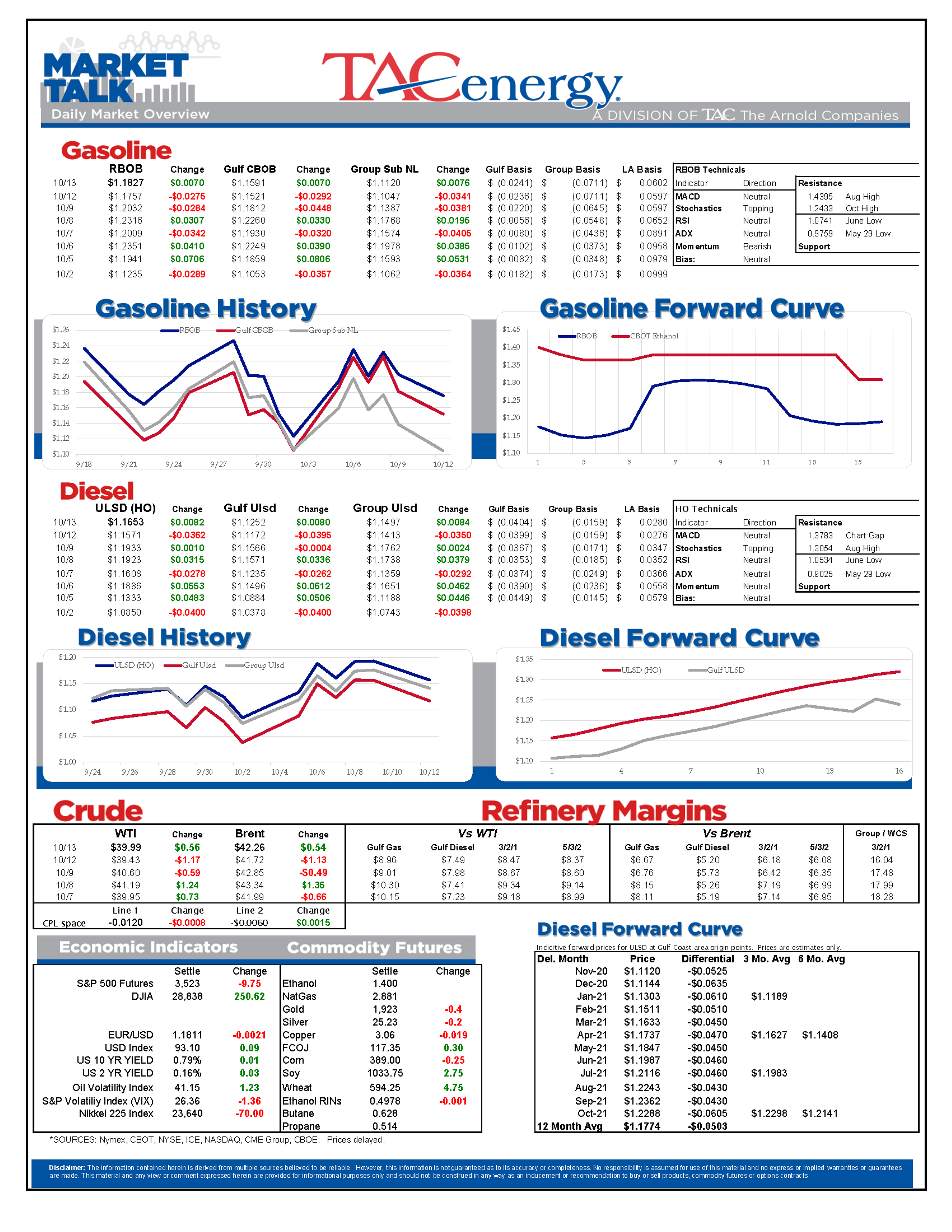 Unplanned Outages Of Crude Oil Globally 