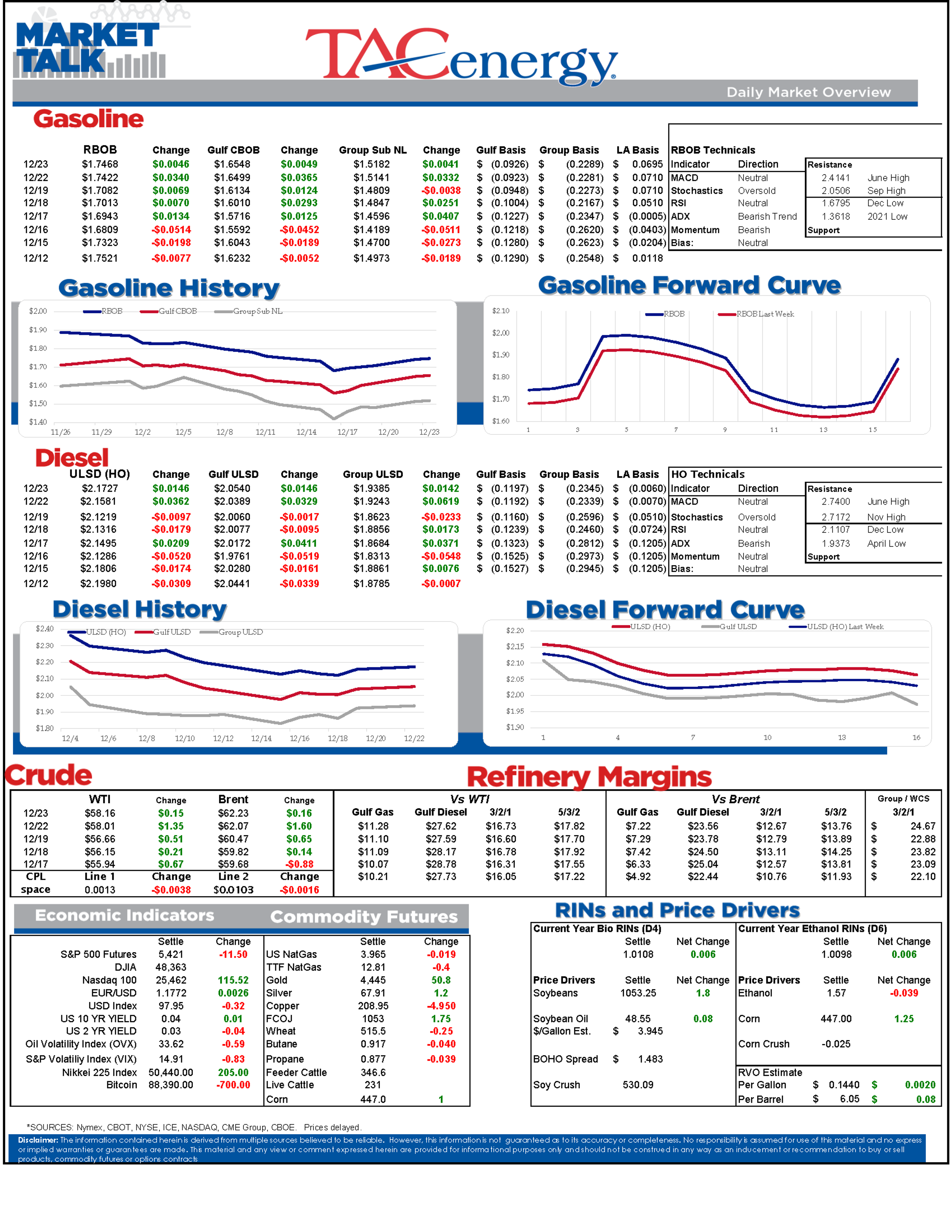 Energy Prices Tick Higher Amid Easing Tanker Risks and Collapsing Time Spreads
