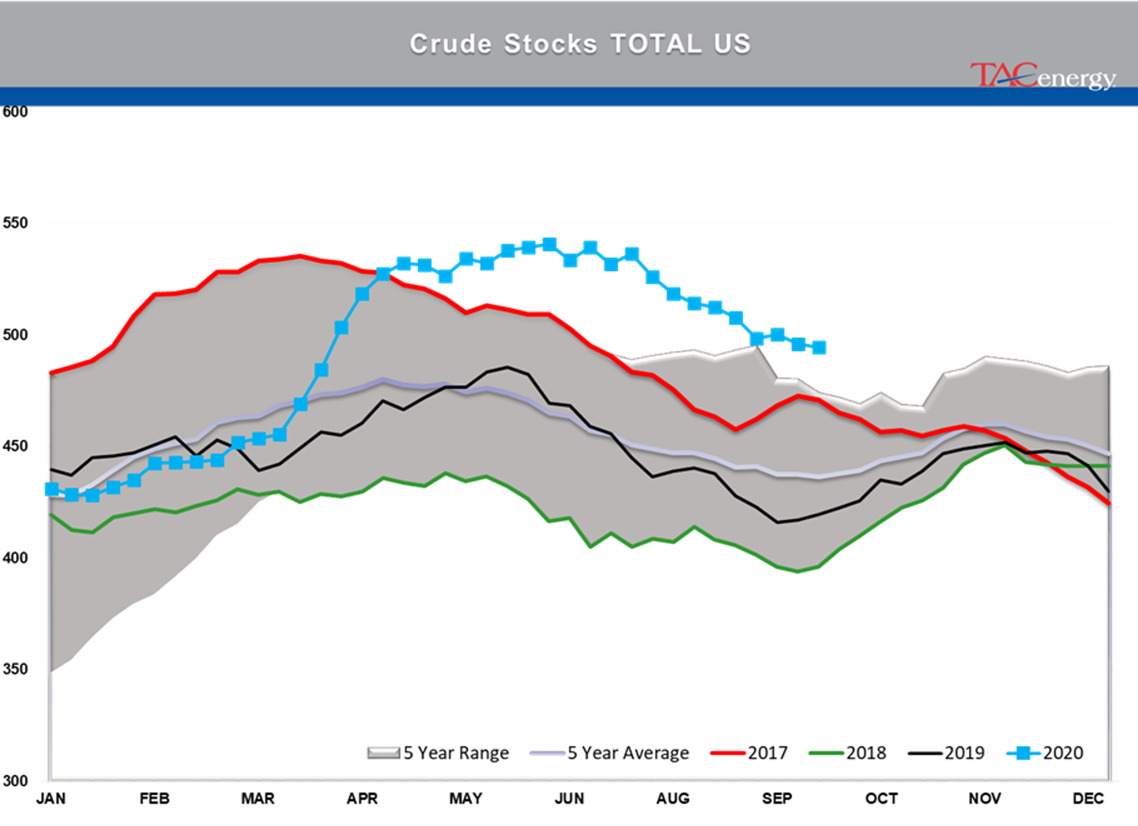 Shaky Financial Markets Winning The War? 