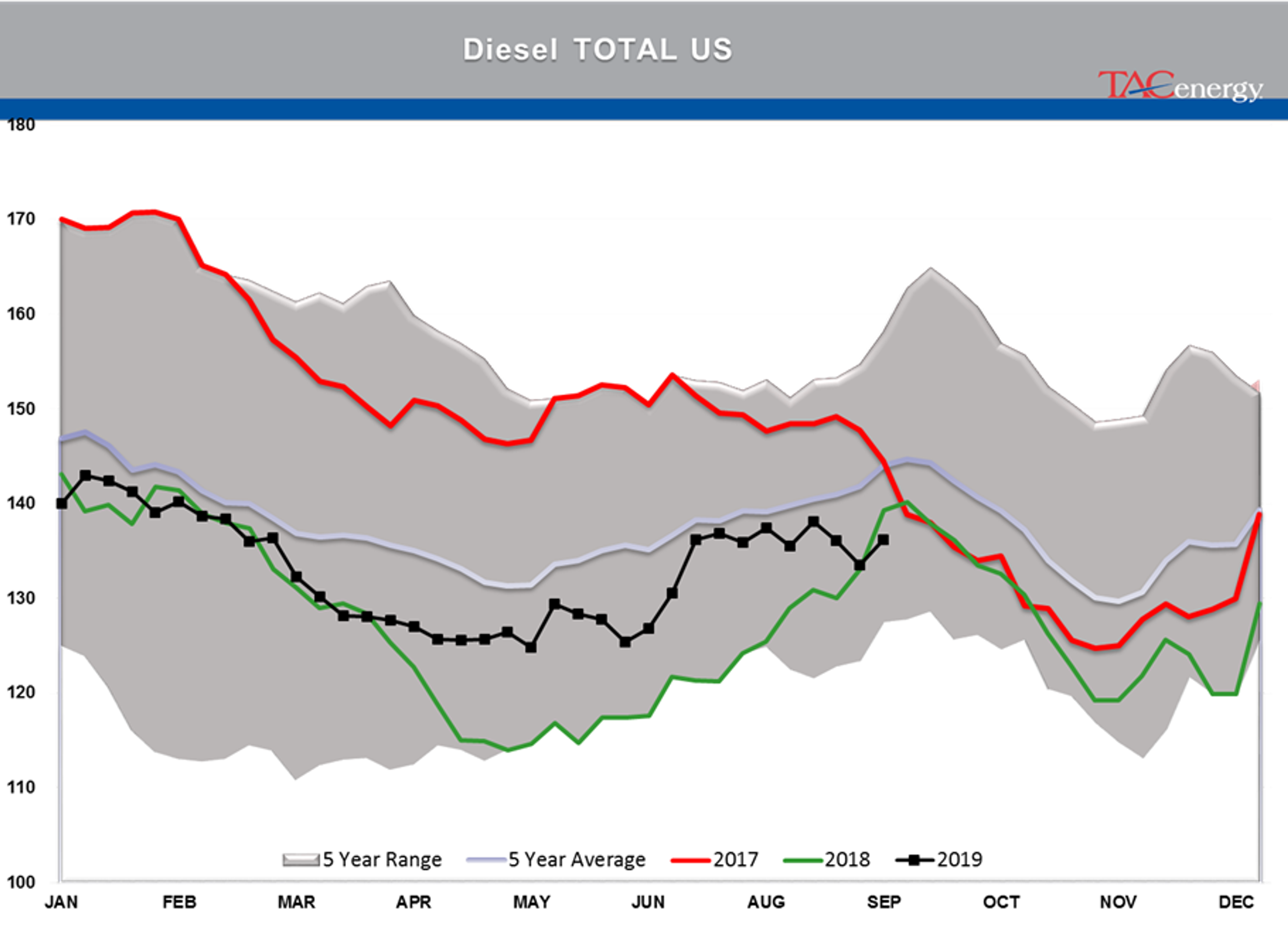 Energy Complex Trading Lower on OPEC news today