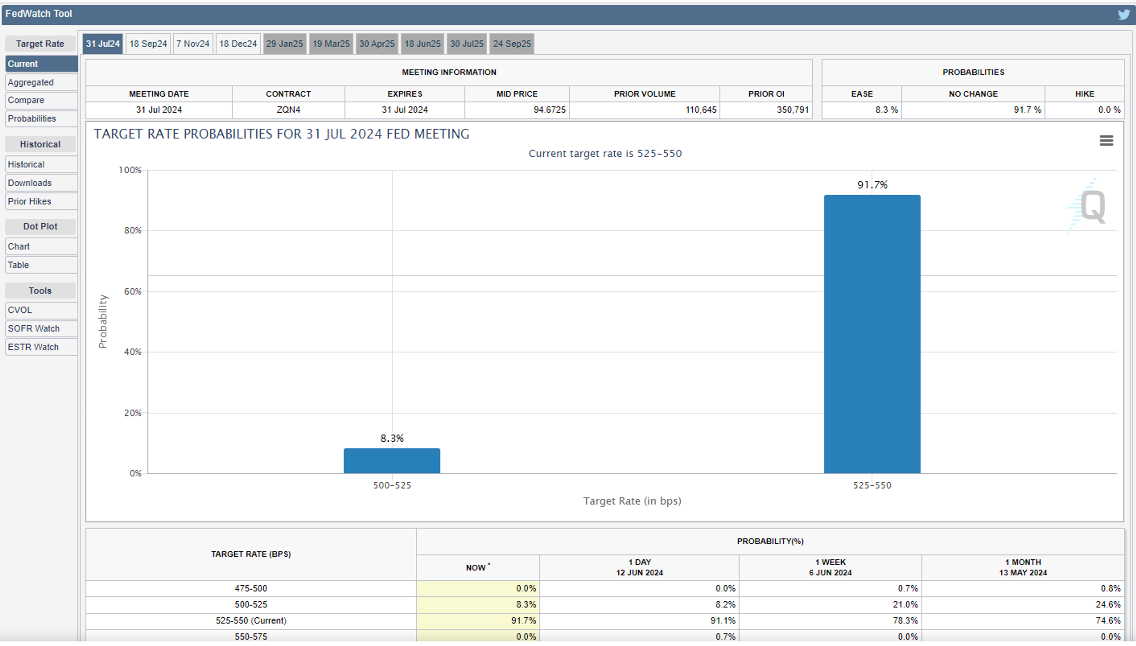 Bearish Fundamentals, Hawkish FED Sentiment Leave Energy Futures Searching For Direction