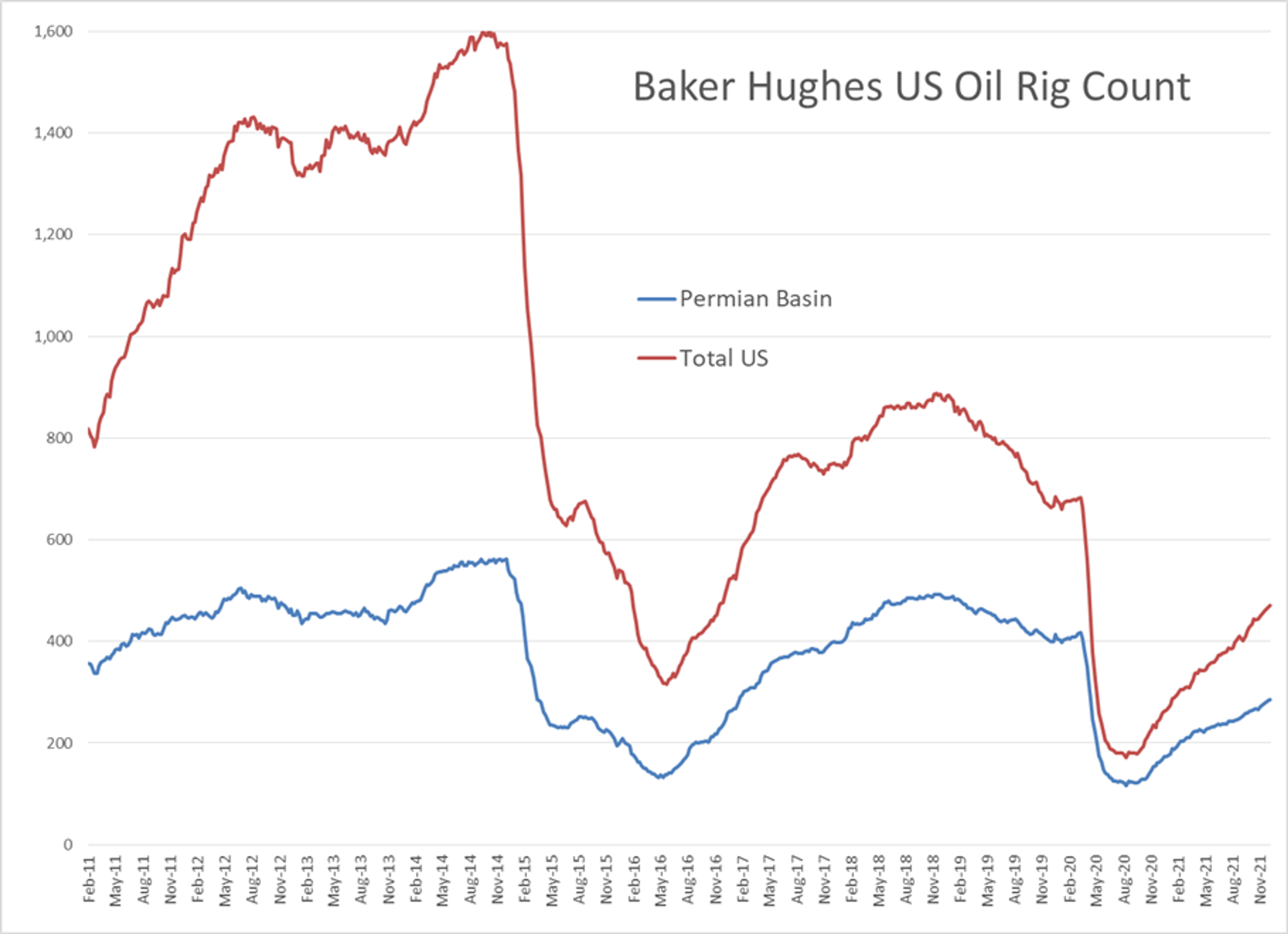 Choppy But Relatively Quiet Start To The Week For Energy Futures