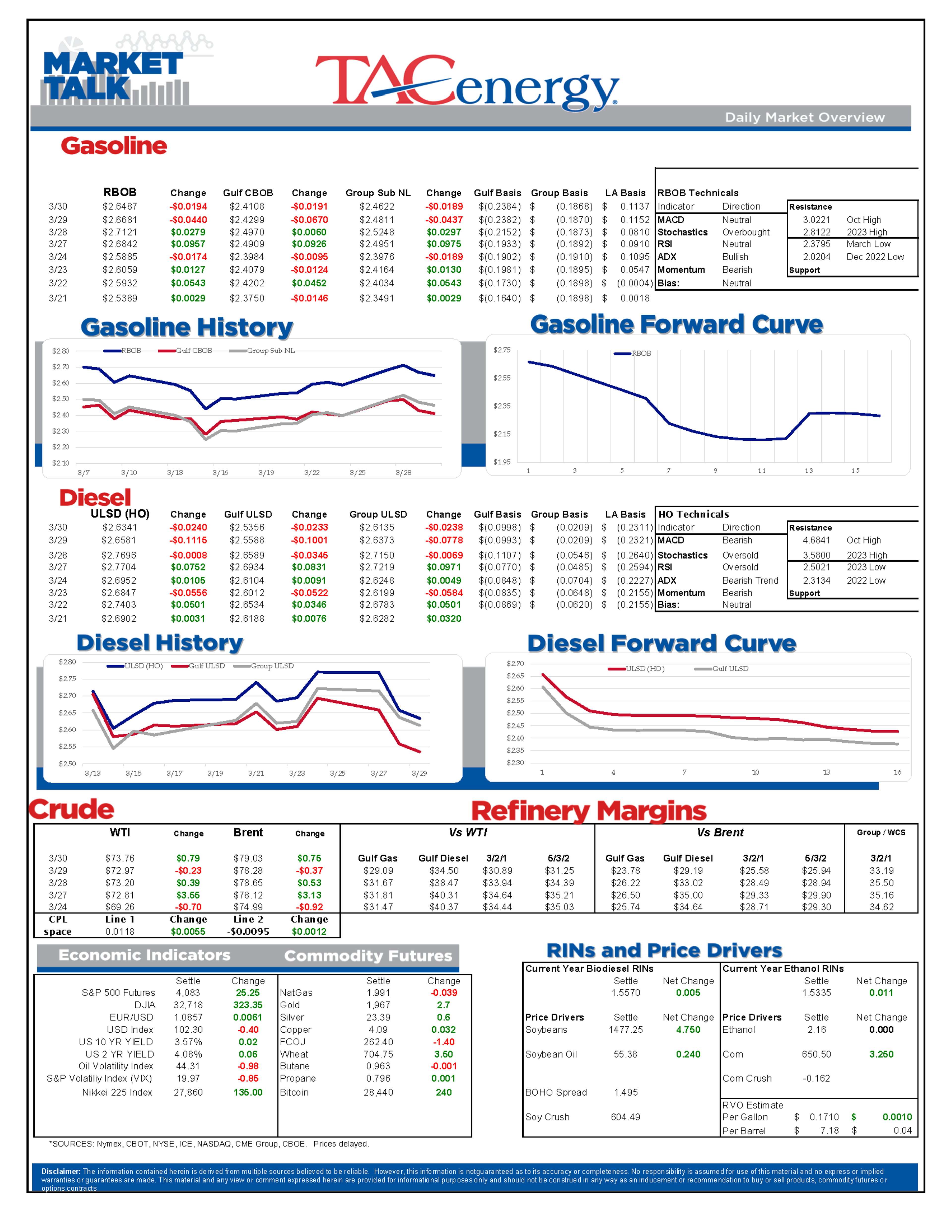 Refined Products Are Moving Lower For A 2nd Day After Coming Under Heavy Selling Pressure In Wednesday’s Session