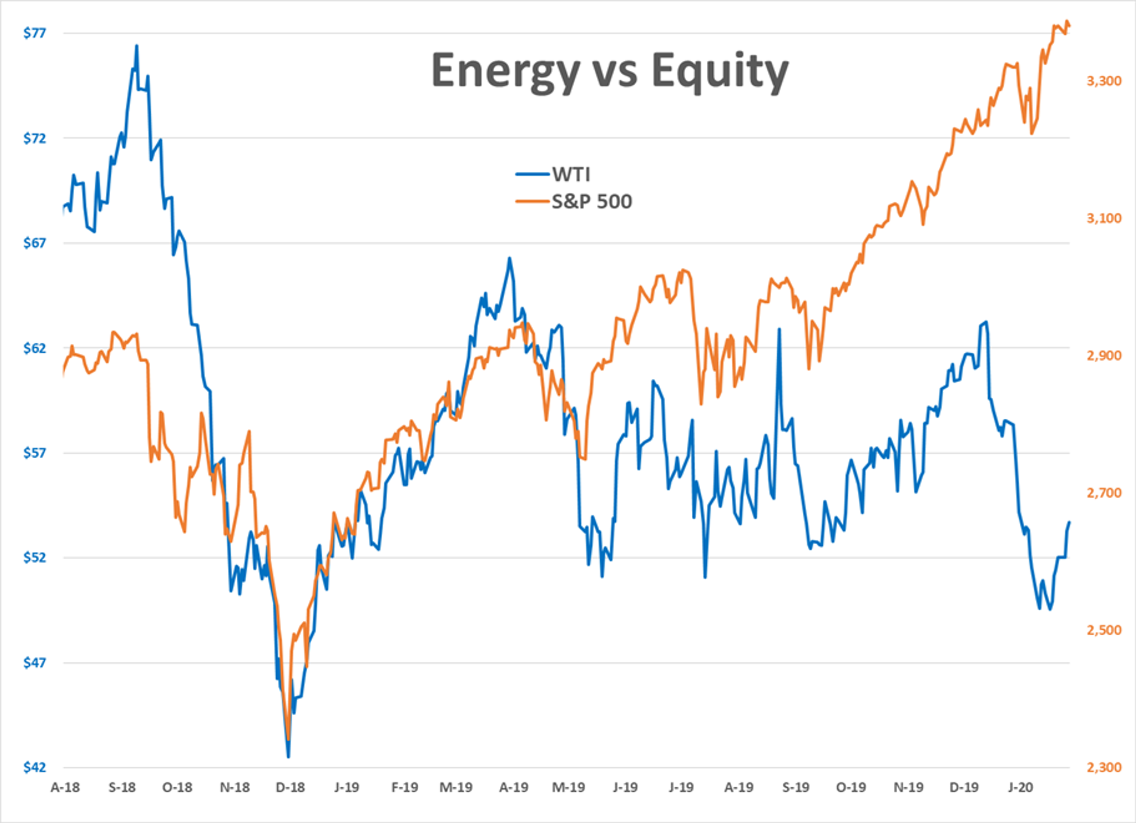 U.S. Equities Pull Back From Record Highs