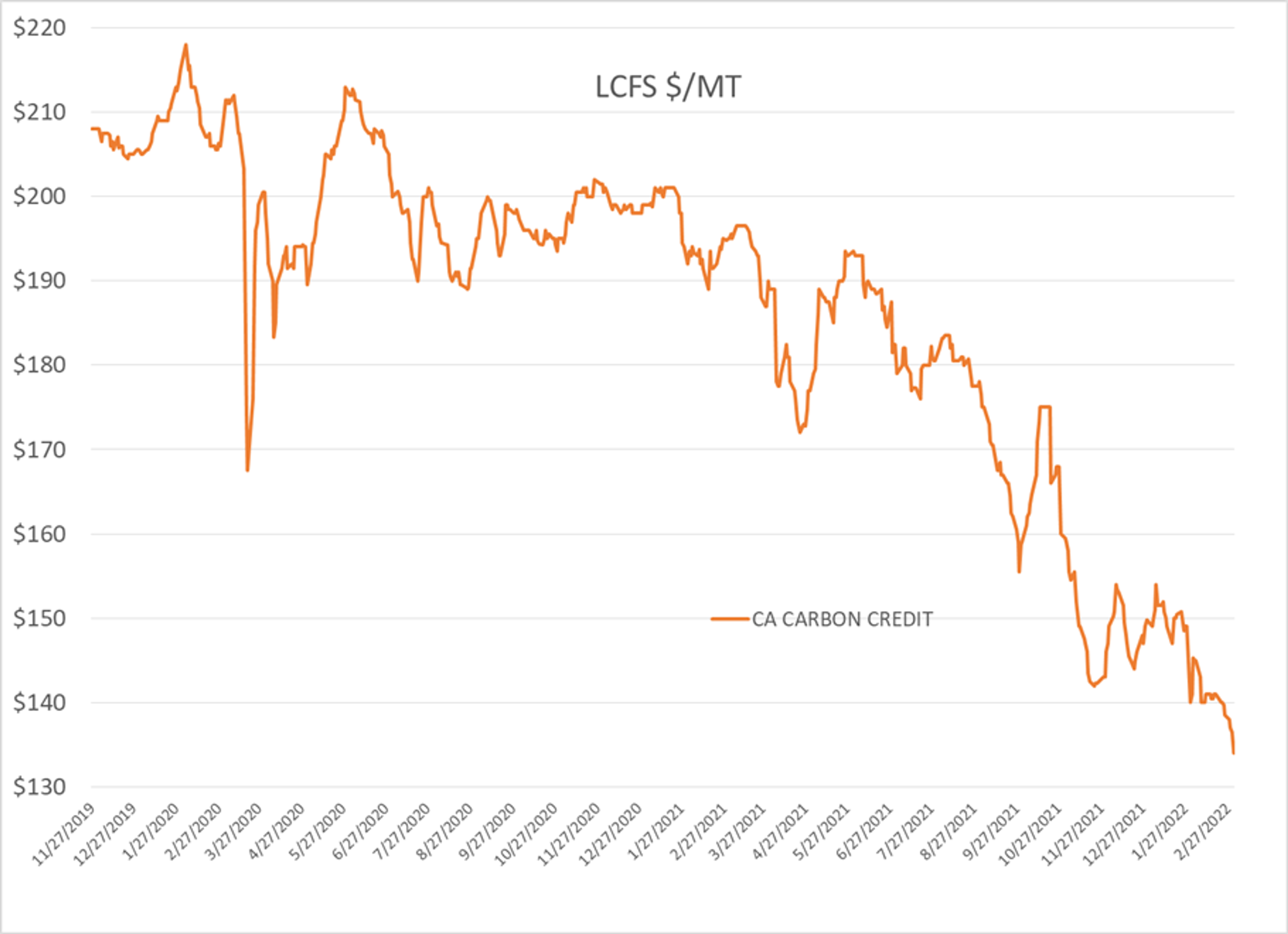 Another Day, Another 20 Cent Swing In Energy Prices In The Overnight Hours As The War In Ukraine Continues To Get Worse