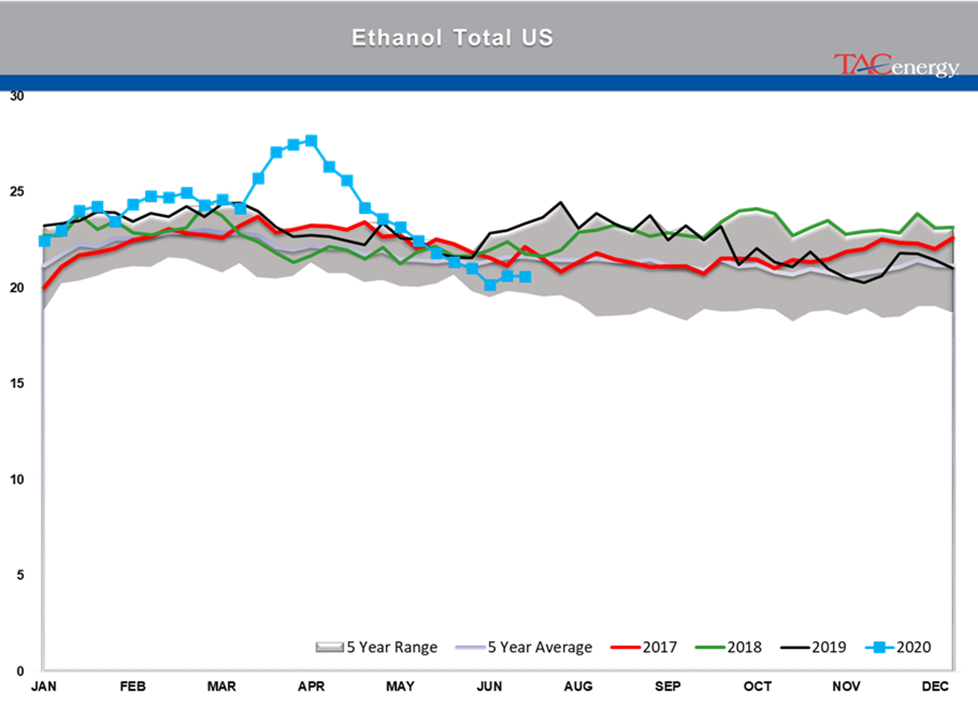 Largest Drop In Crude Oil Inventory Levels Of The Year