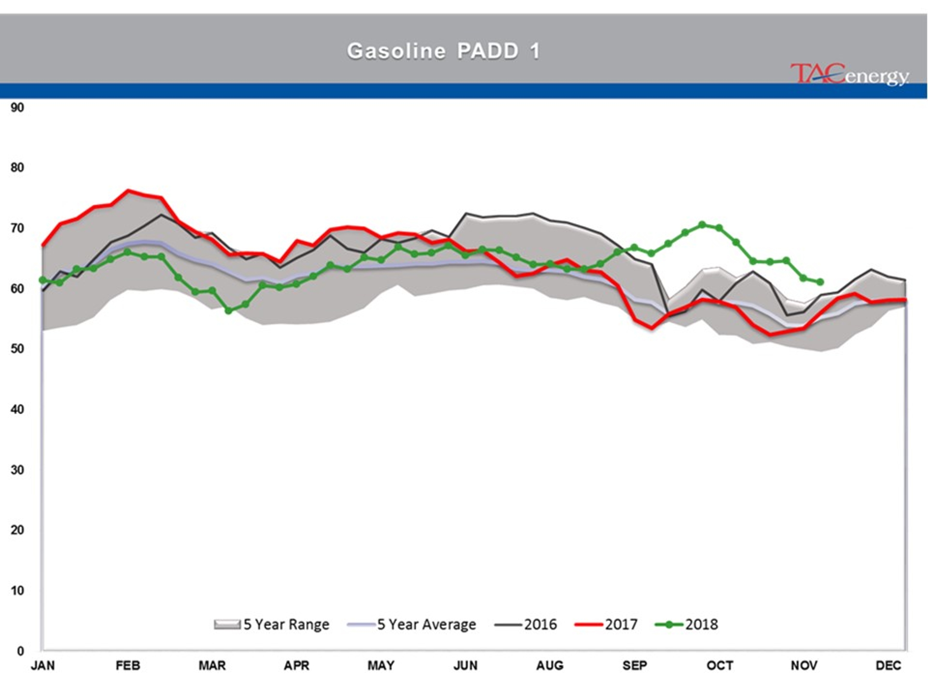 Energy Futures In Recovery Rally Mode