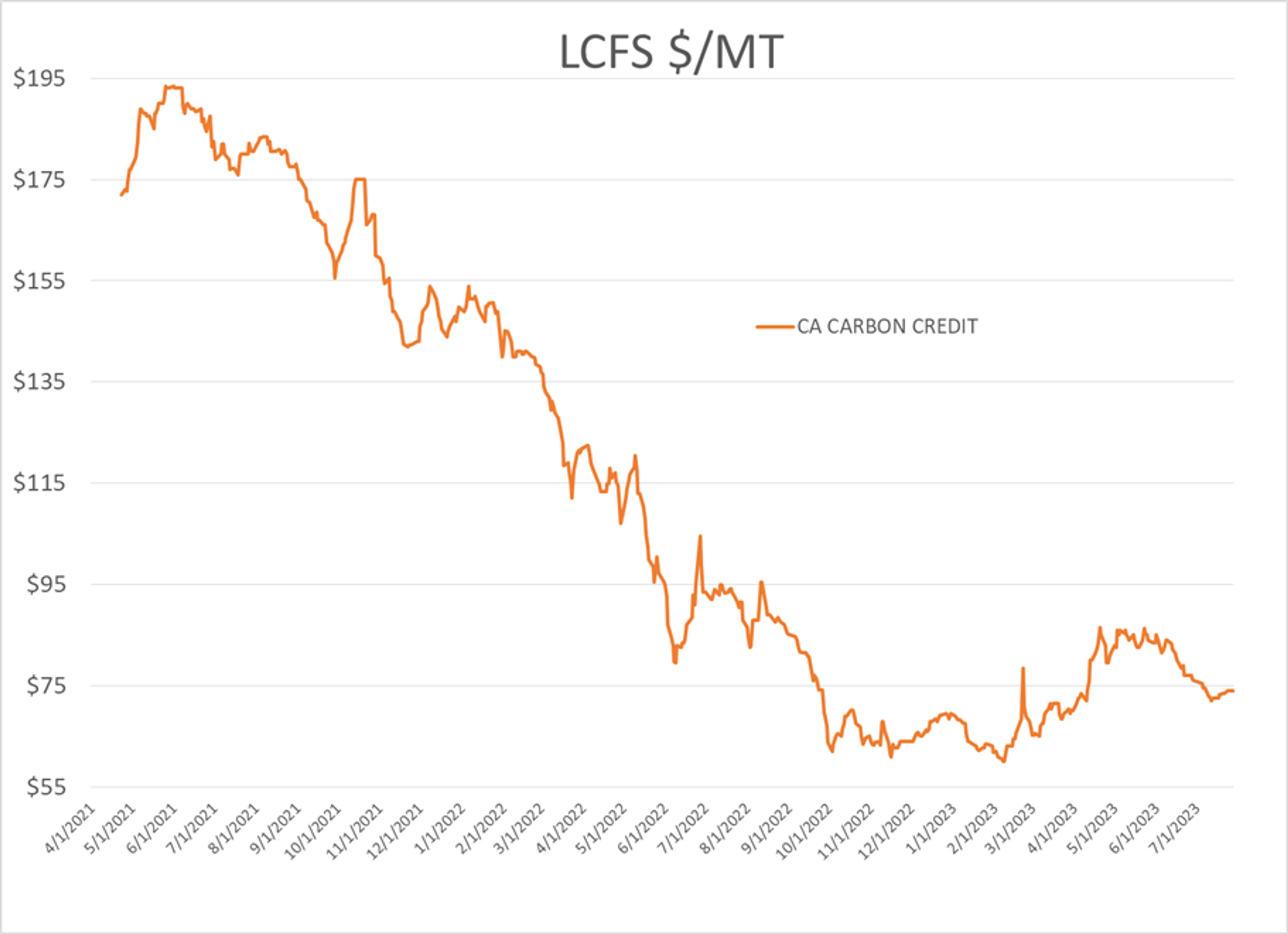 Refined Products Are Trading Down A Couple Of Cents In The Early Going While Crude Oil Contracts Are Seeing Modest Gains As July Trading Comes To A Close