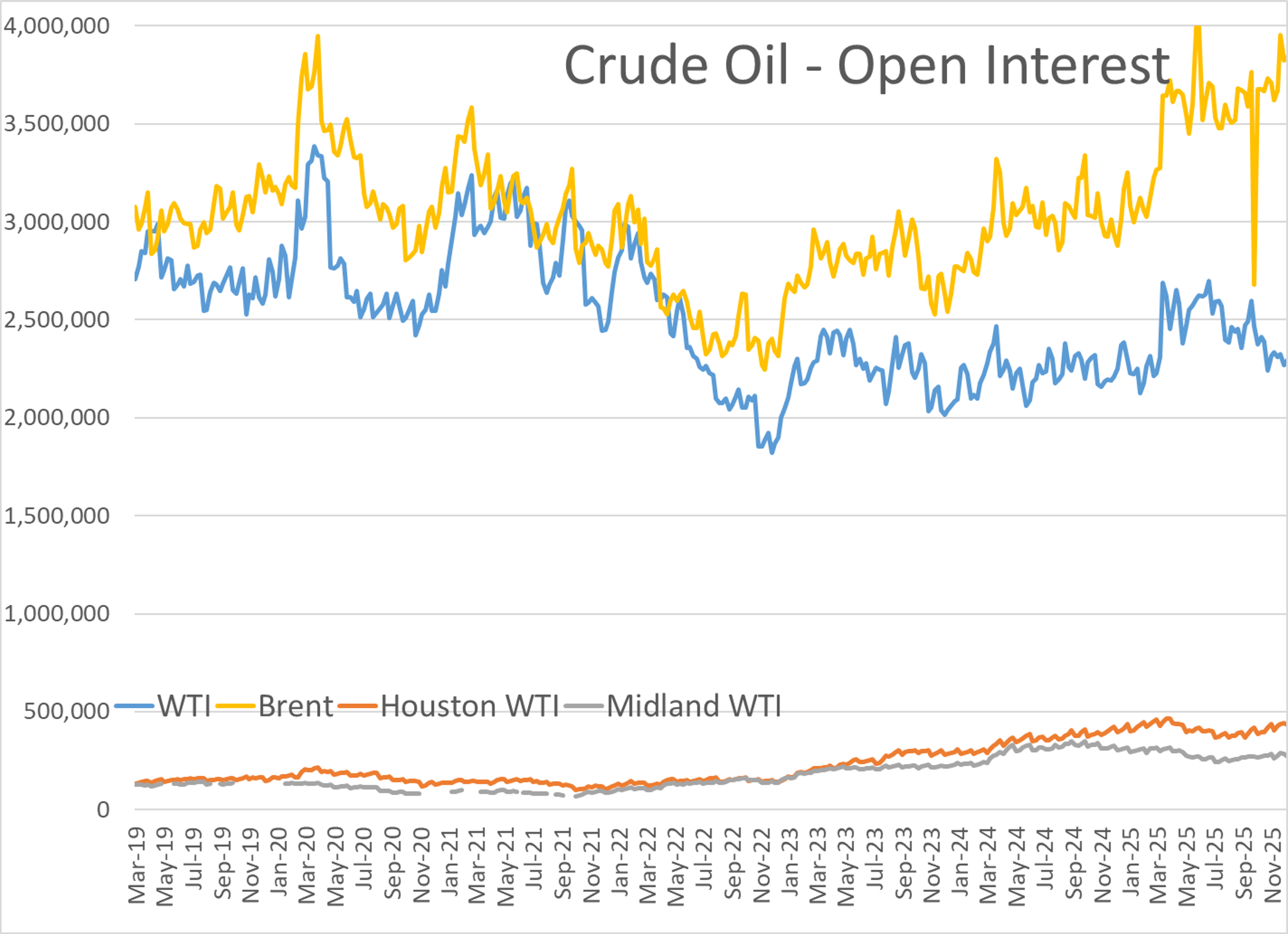 Energy Markets Hold Steady While Global Institutions Shake