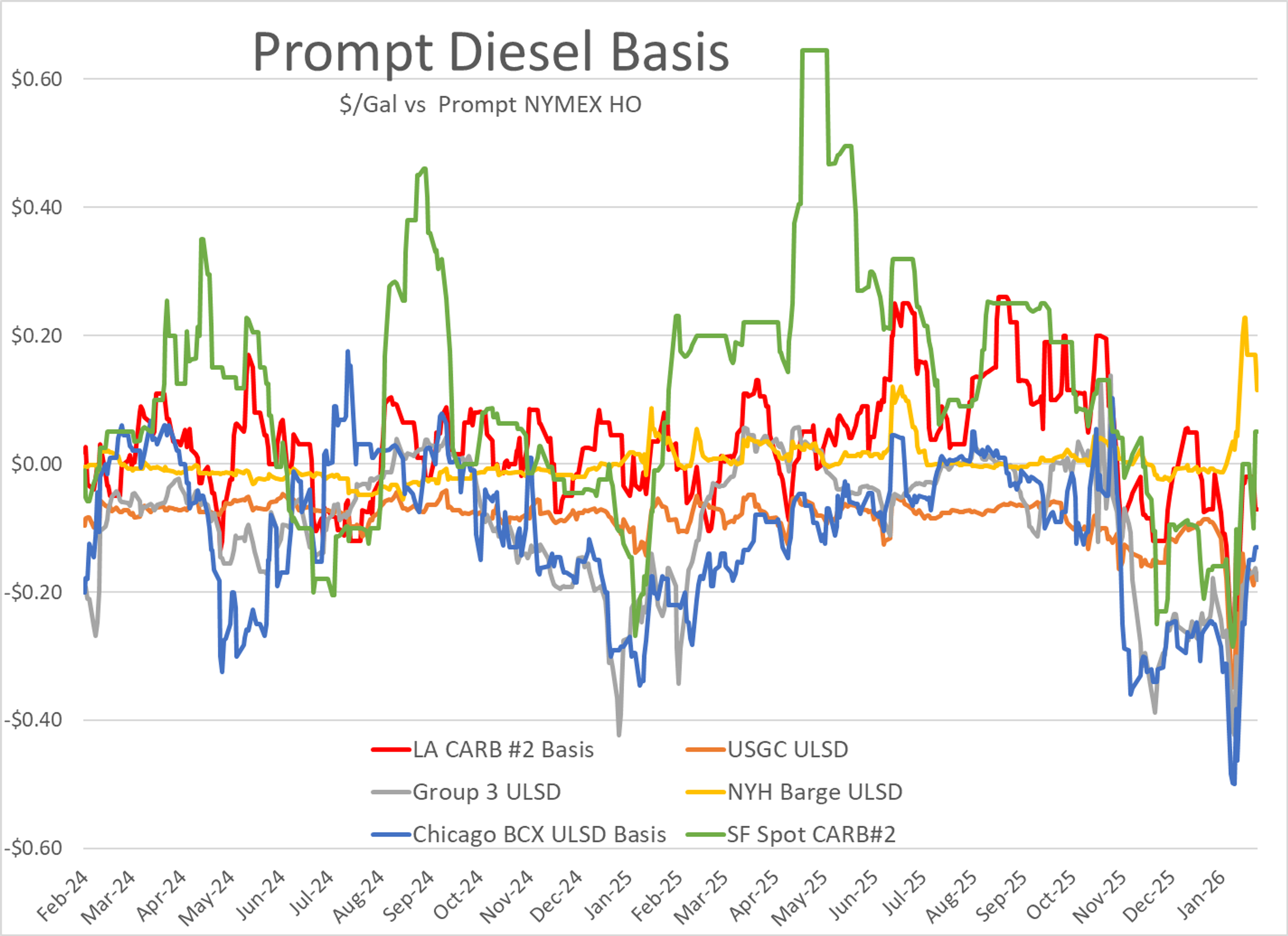Oil Prices Slide as War Fears Fade and Supply Fears Grow