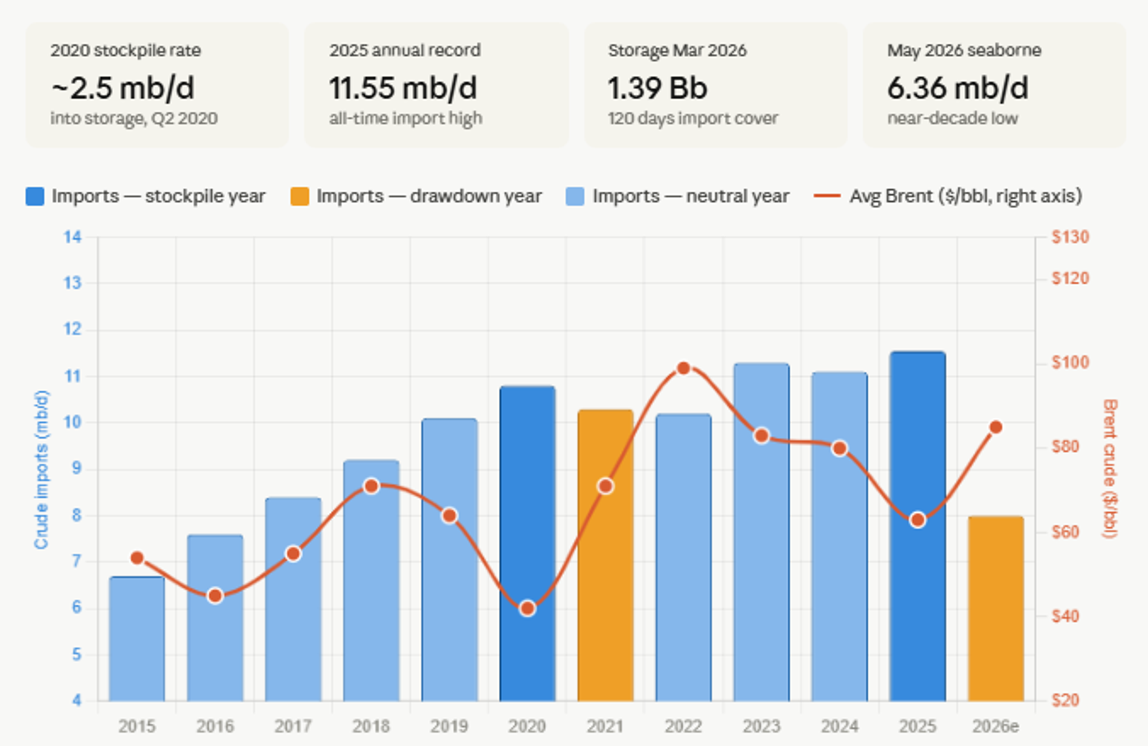 Refined Products Retreat Amid Shifting War Signals And Weak Demand
