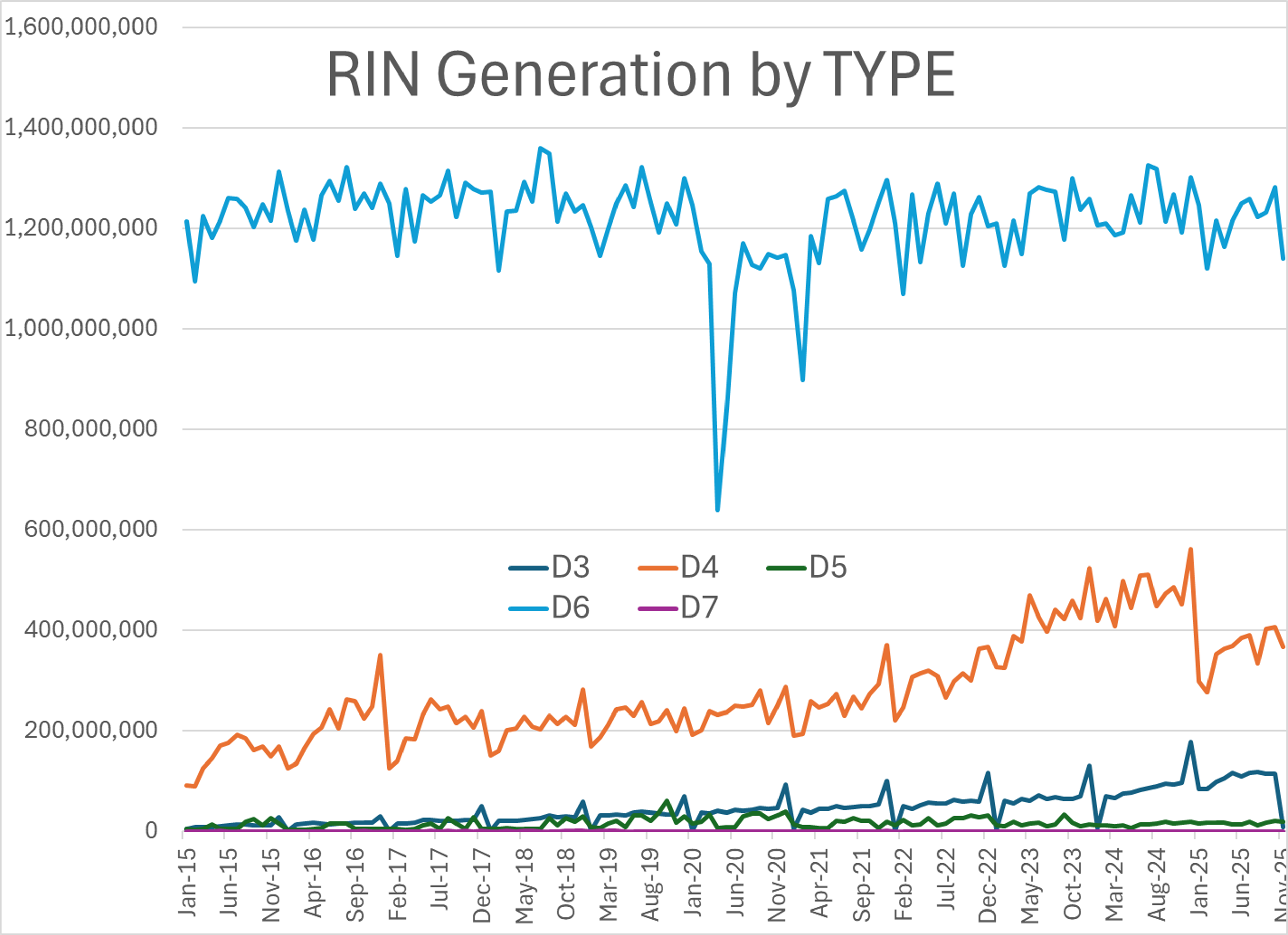 Energy Complex Struggles To Rally As RBOB Leads, ULSD Lags