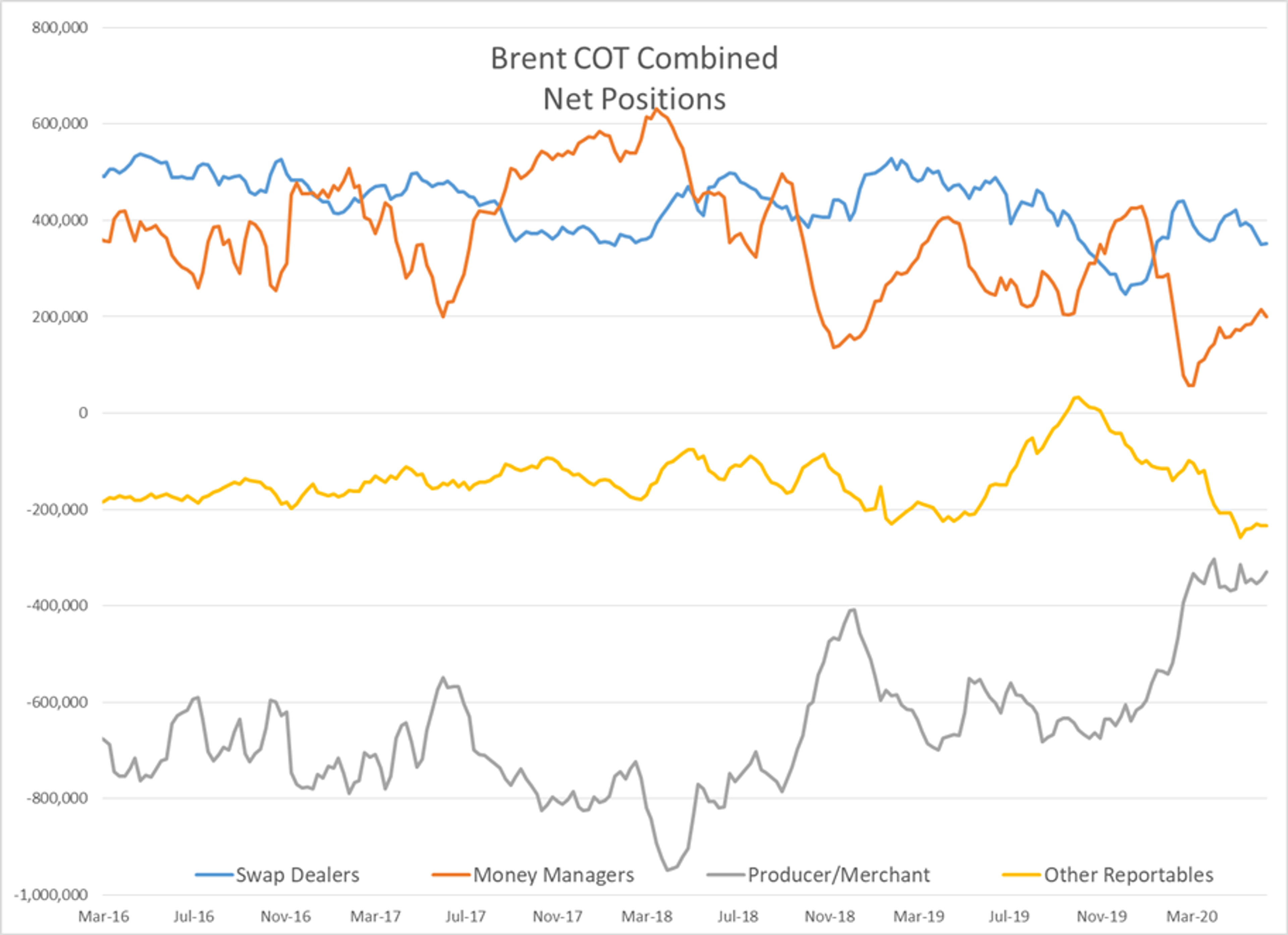 Energy Futures Face Modest Wave Of Selling 