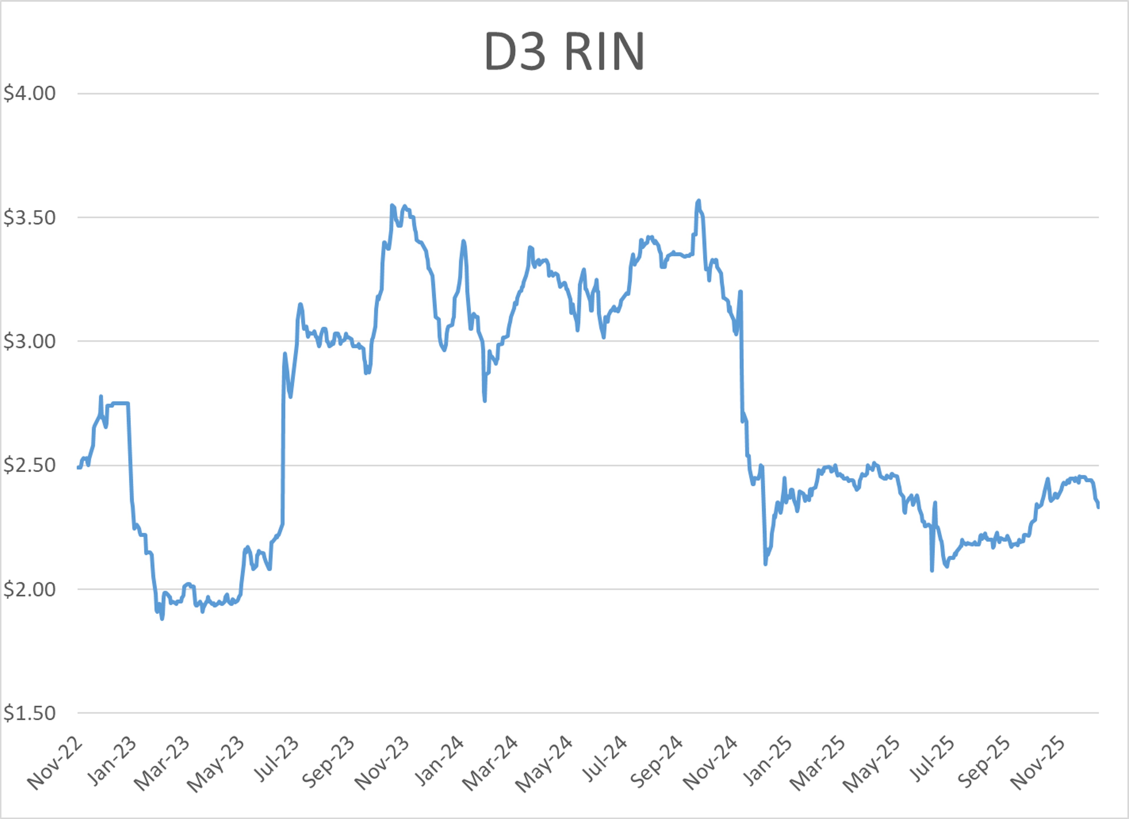 Energy Markets Rally Amid Geopolitical Crosscurrents And Regulatory Uncertainty