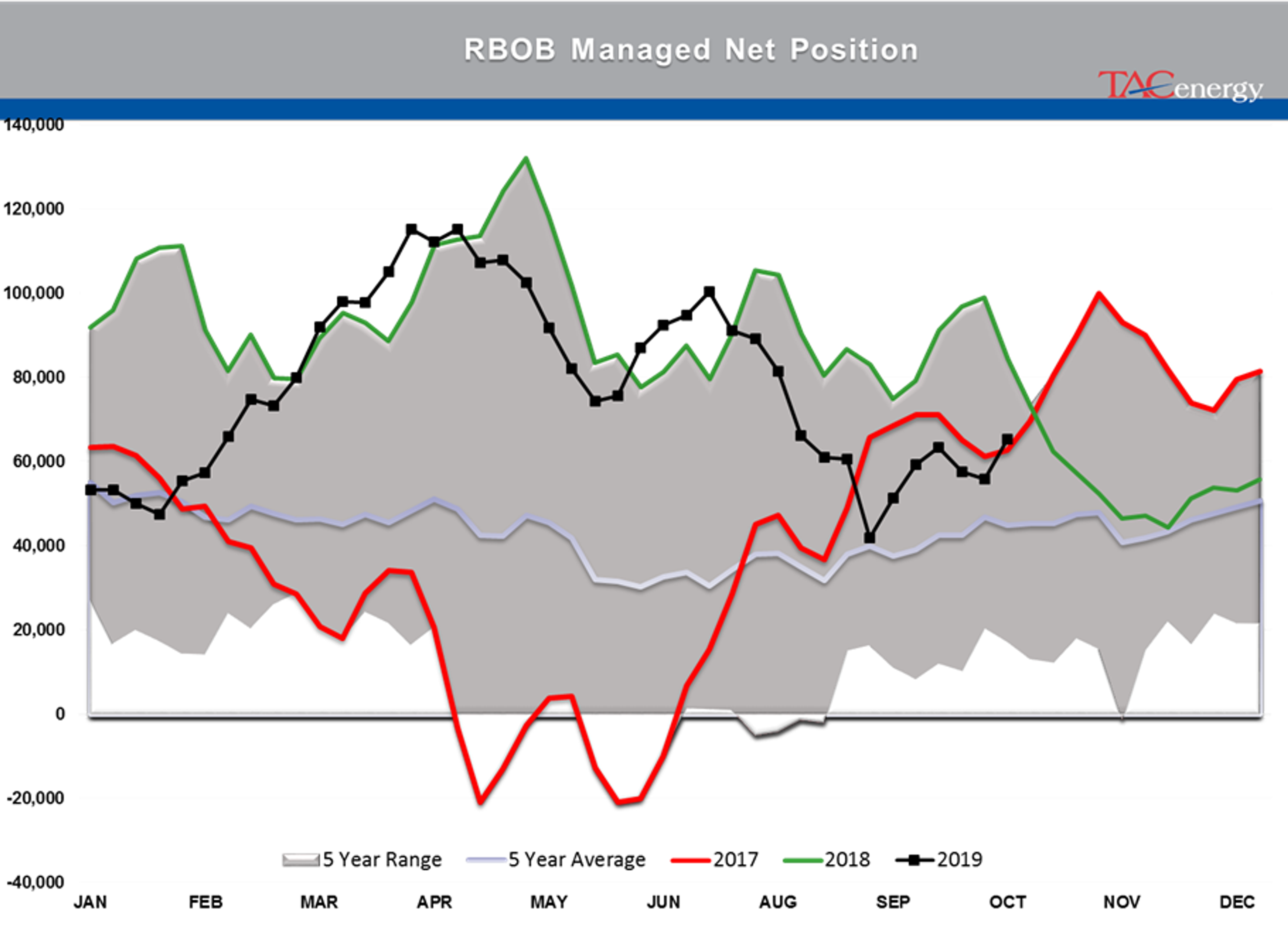 Energy Futures are Starting the Week with Modest Losses