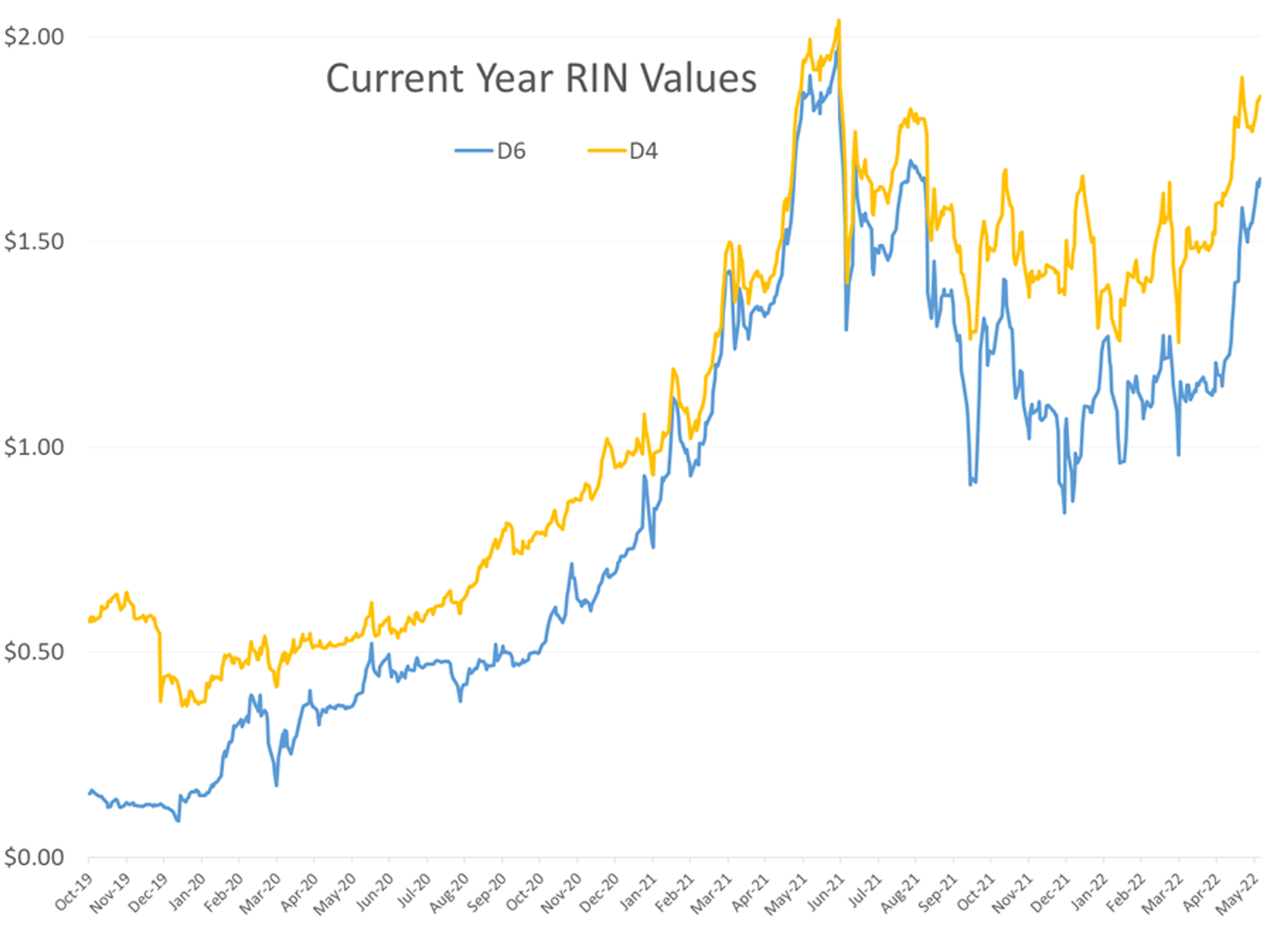 Gasoline Futures Have Surged To A New All-Time High On Friday The 13th