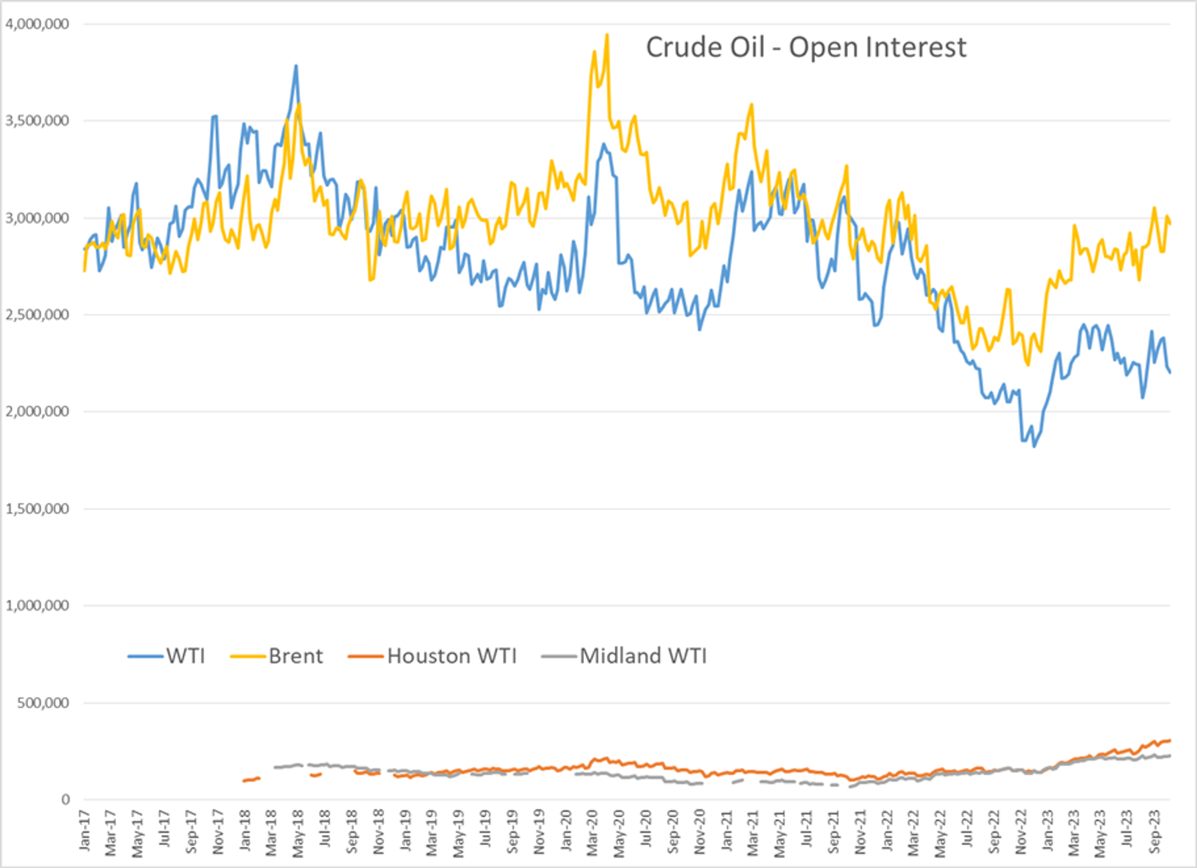 Energy Futures Are Seeing A Modest Sell-Off To Start The Week