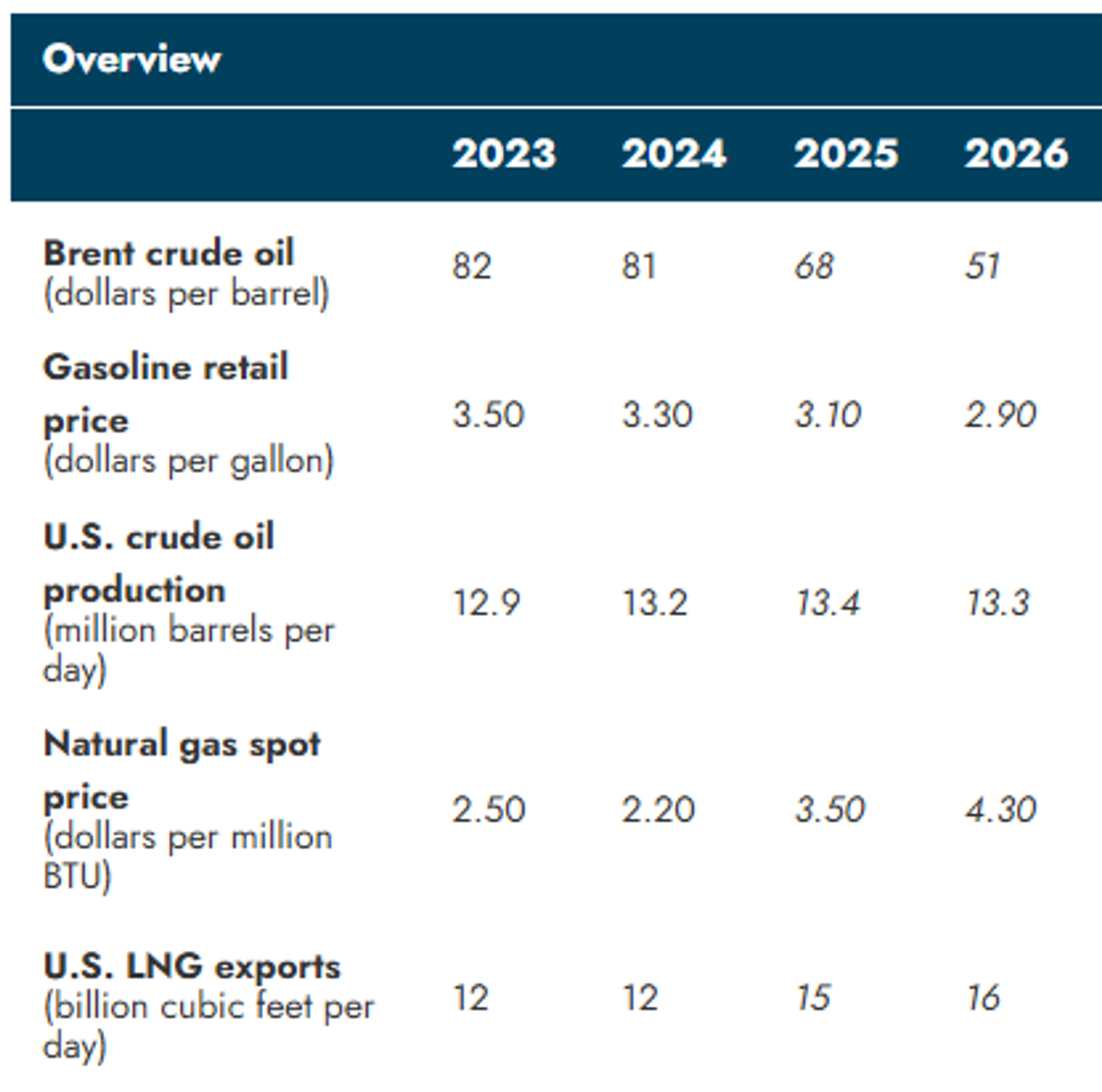 New Tariff Threat And New War Front In Middle East Keeping Traders On Edge