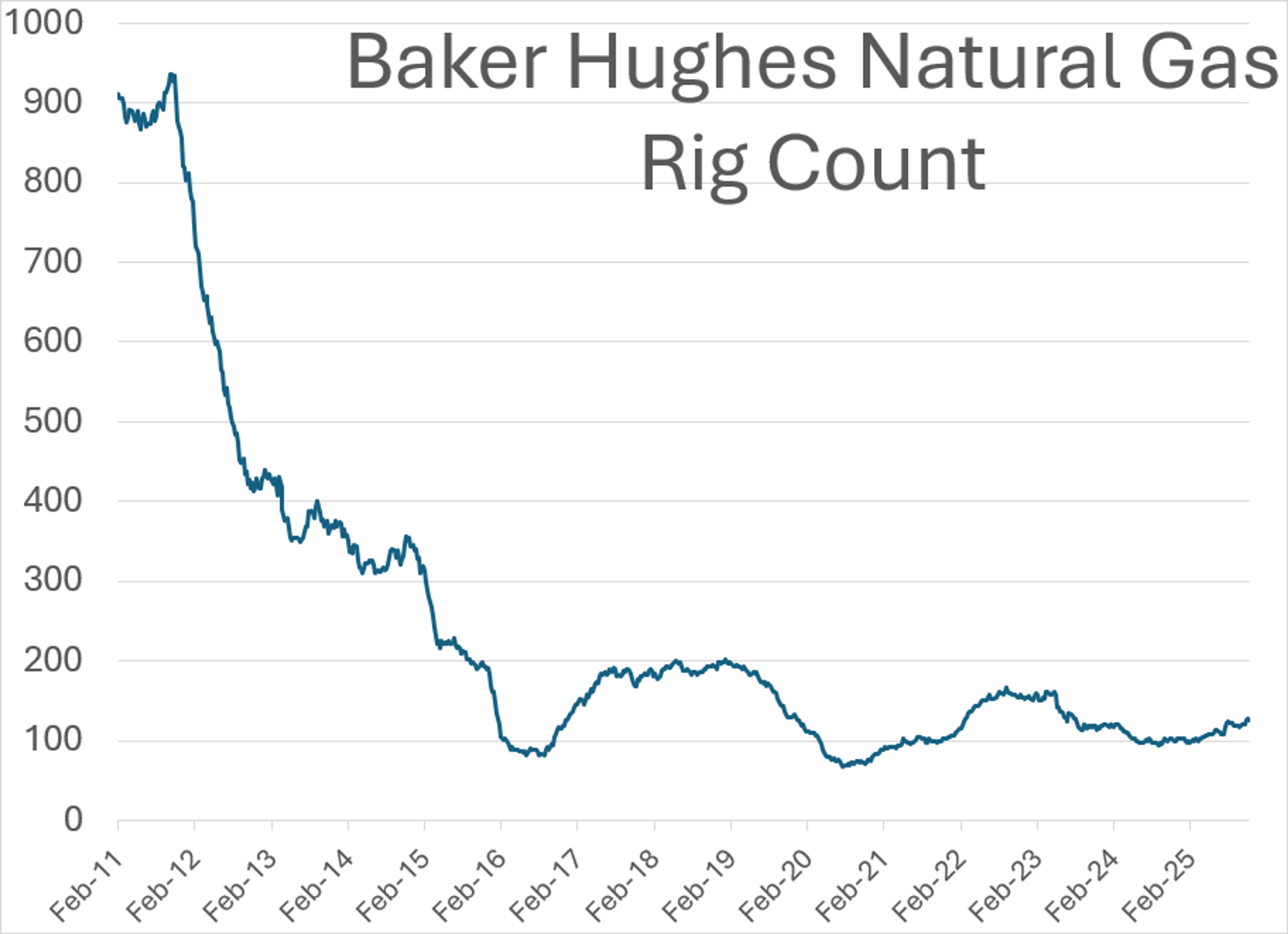Quiet Start For Energy Markets Despite New Refinery Disruptions And Regional Tensions