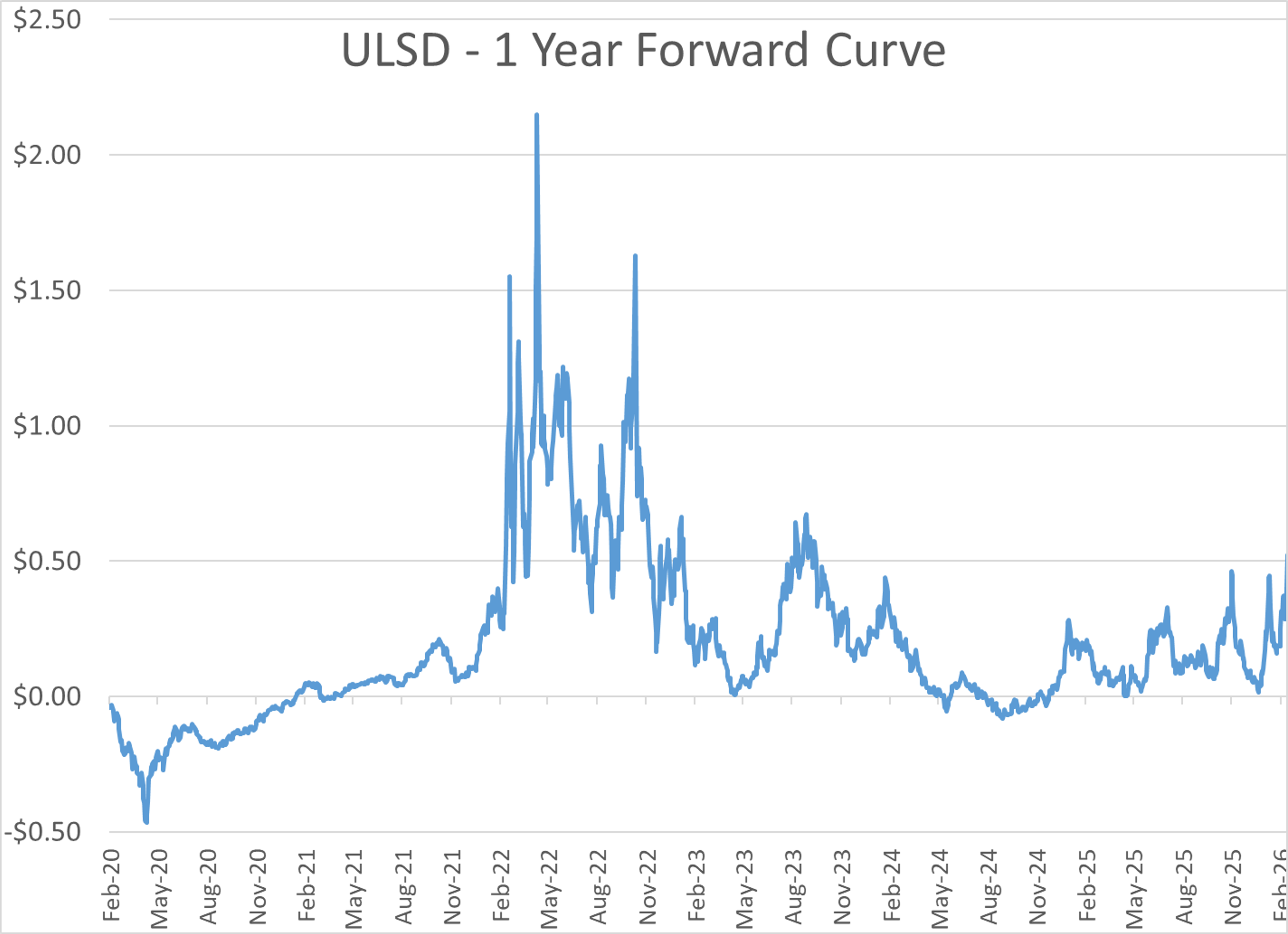 Global Energy Shock Deepens Amid Expanding Middle East War