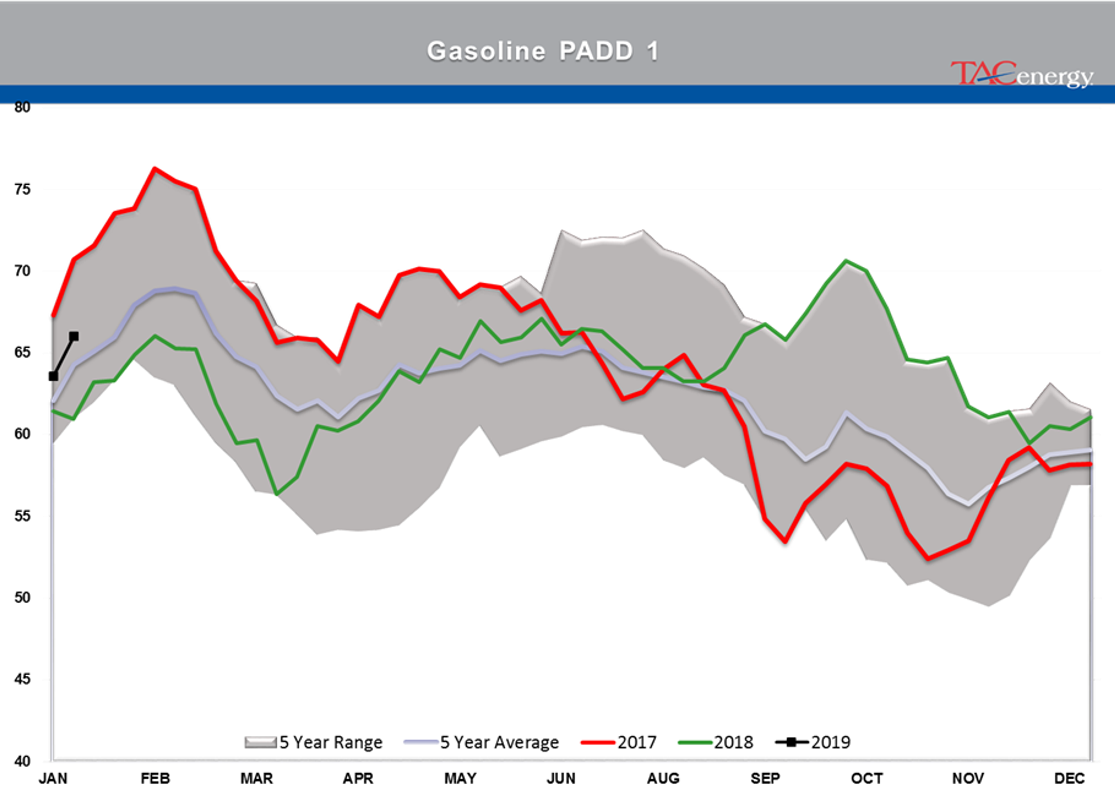 The Back And Forth Continues For Energy Markets