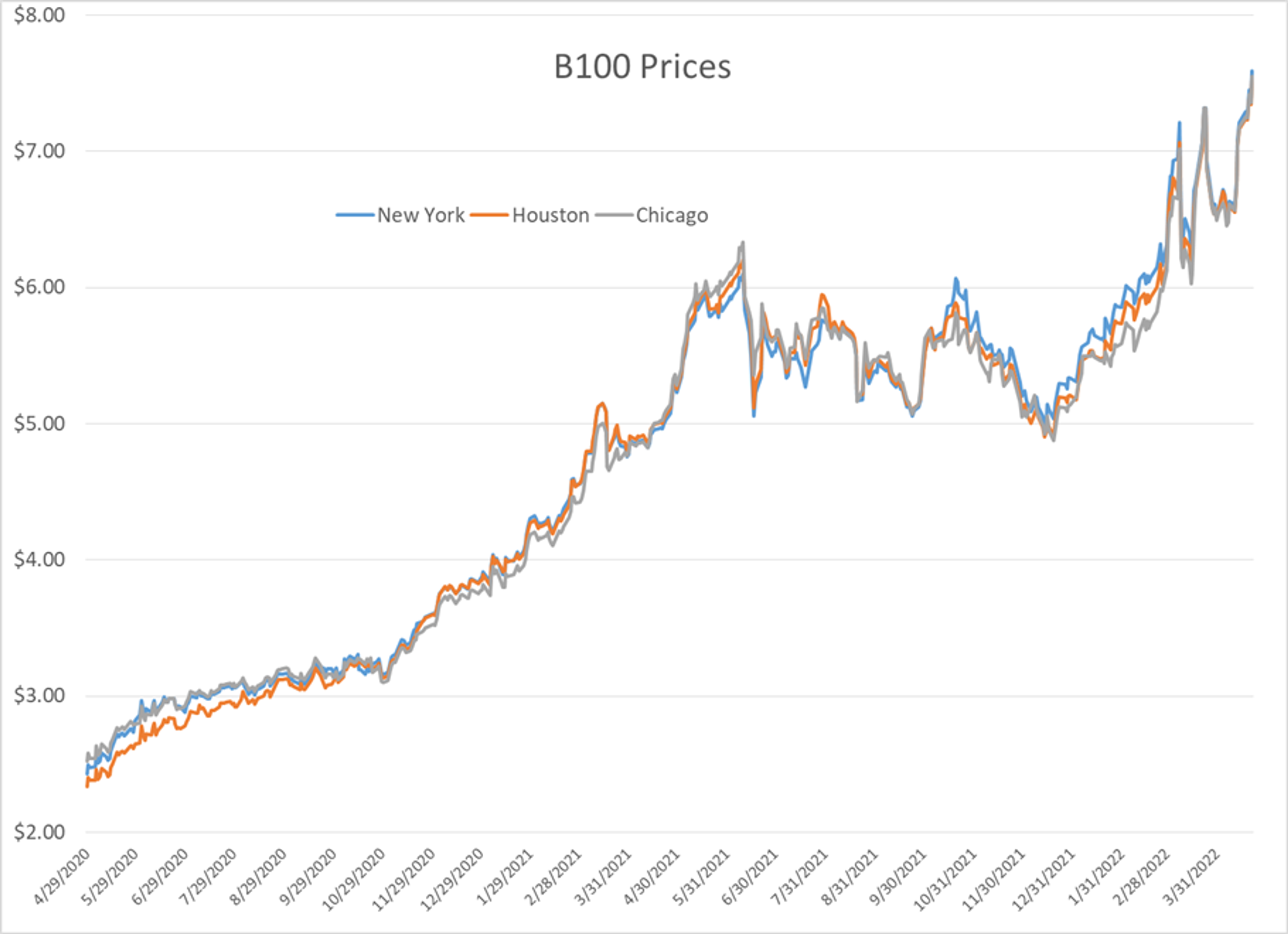 A Heavy Wave Of Selling Hit Energy Markets To Start The Week